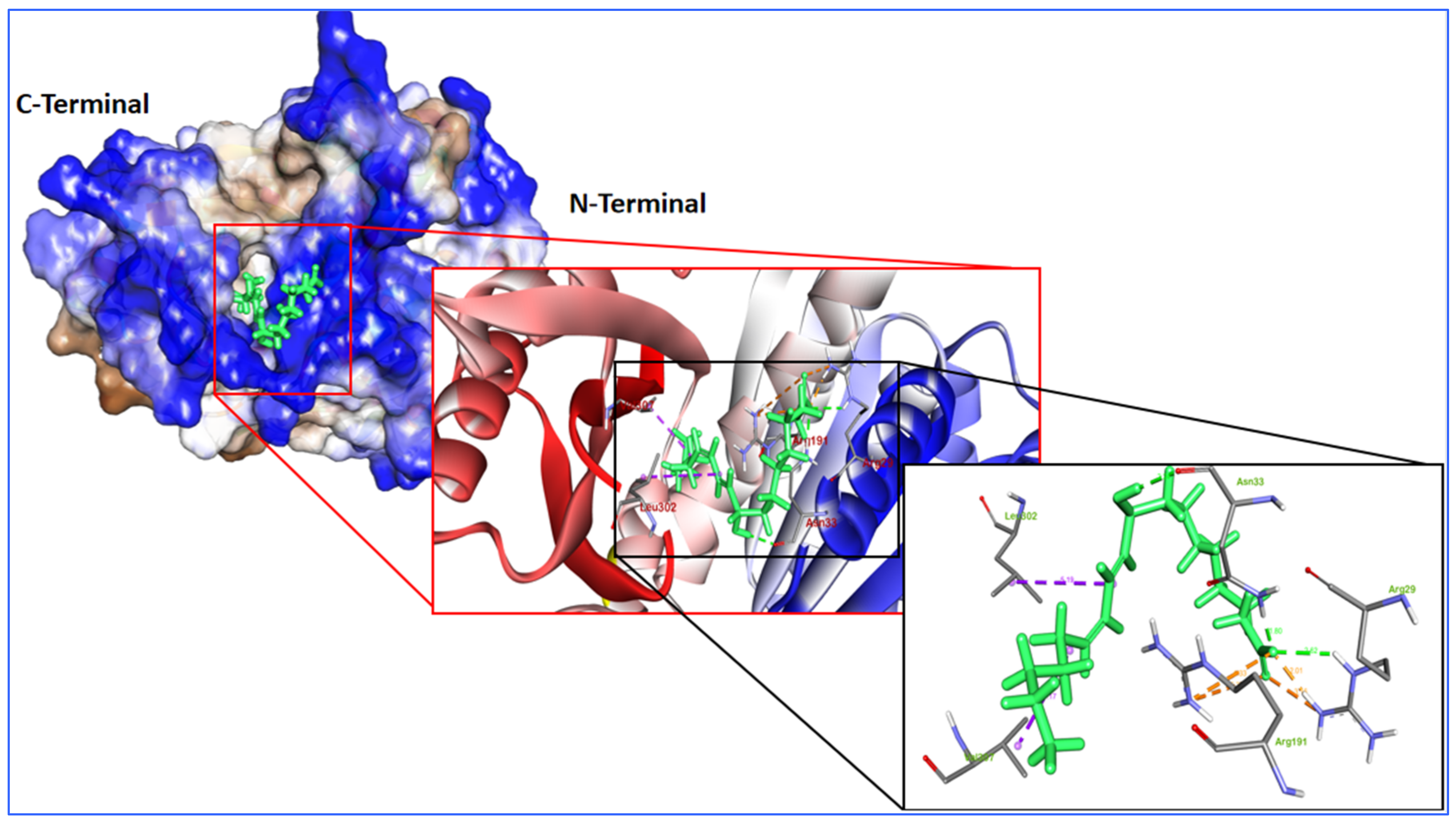Molecules 27 01907 g005 550
