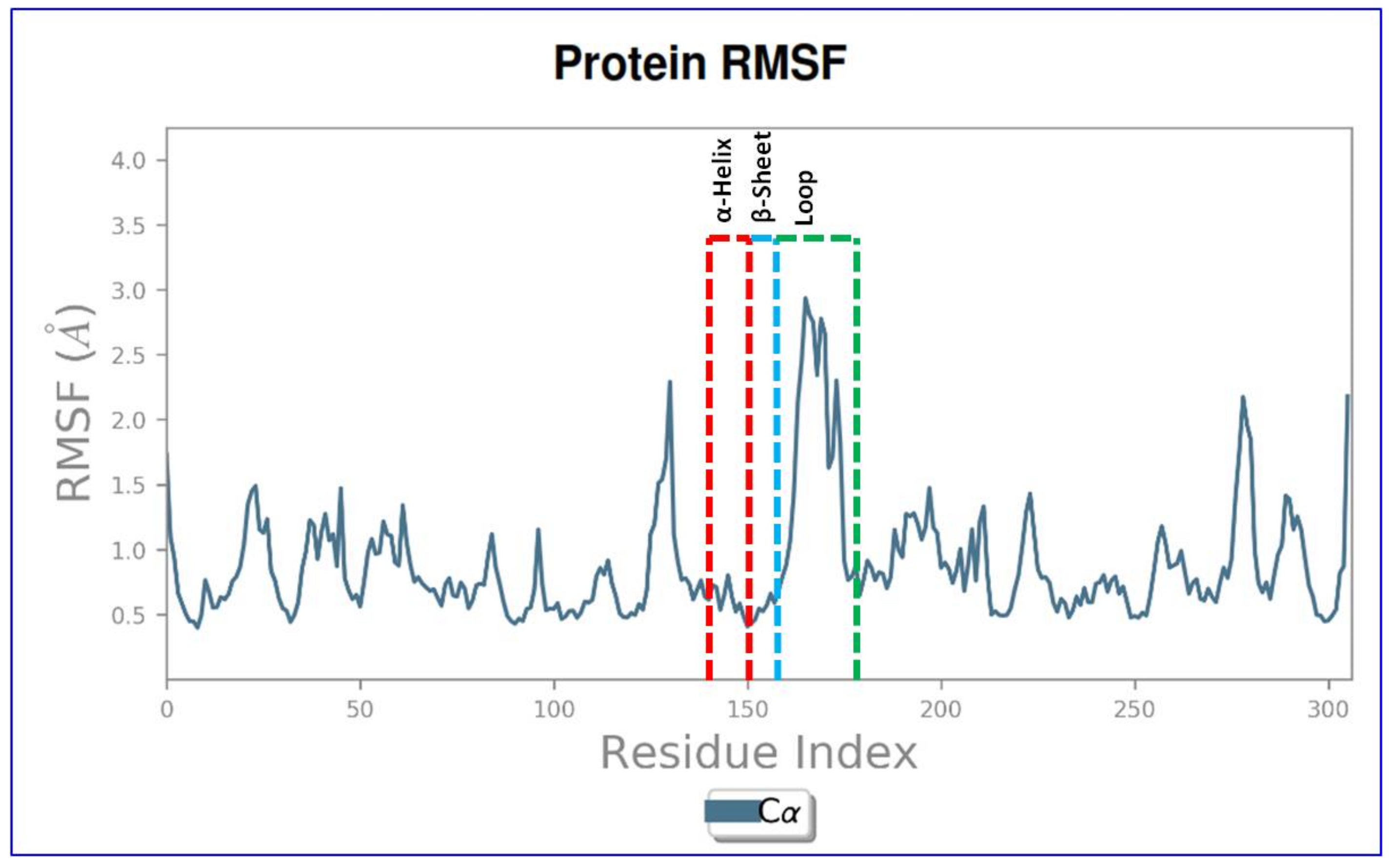 Molecules 27 01907 g007 550