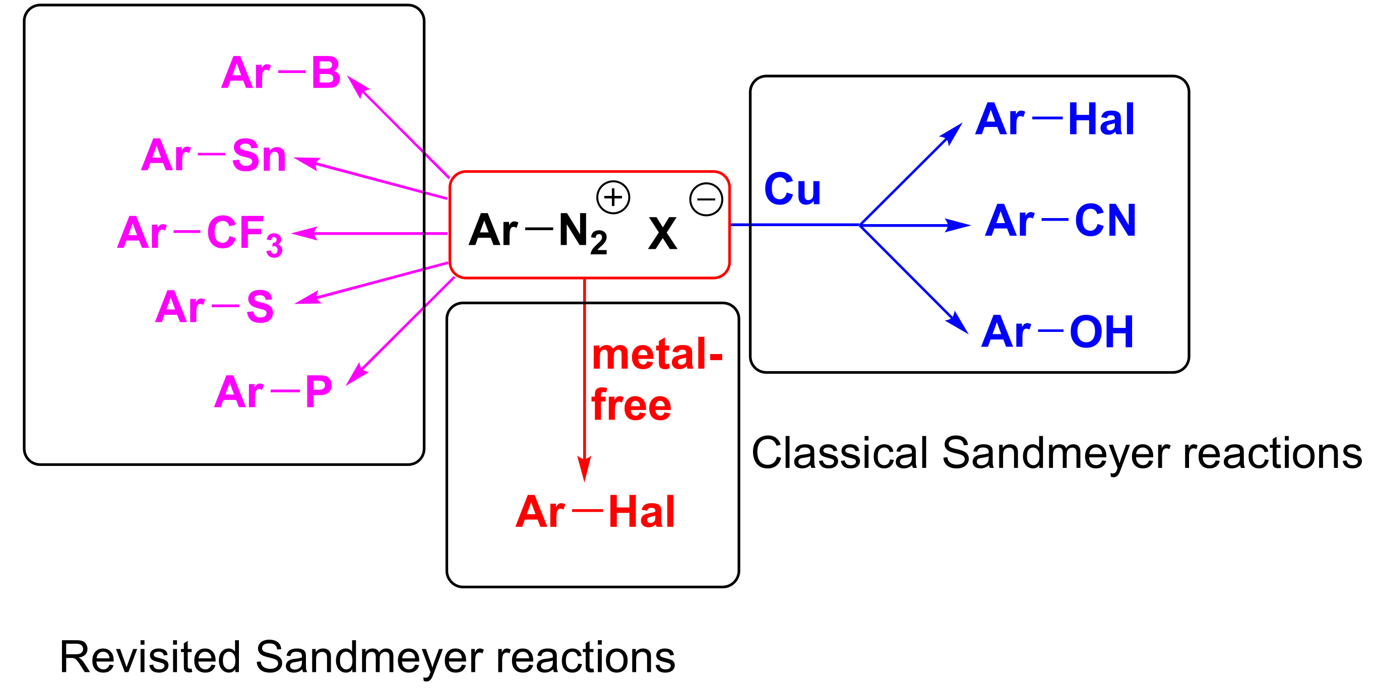 Molecules 27 01909 sch001