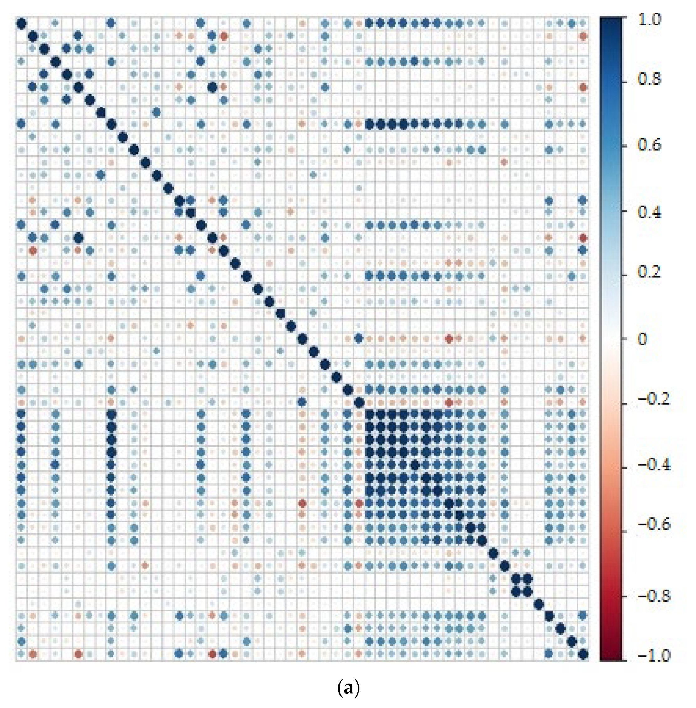 A) Spearman rank-order correlation matrices. B) Linkage based on