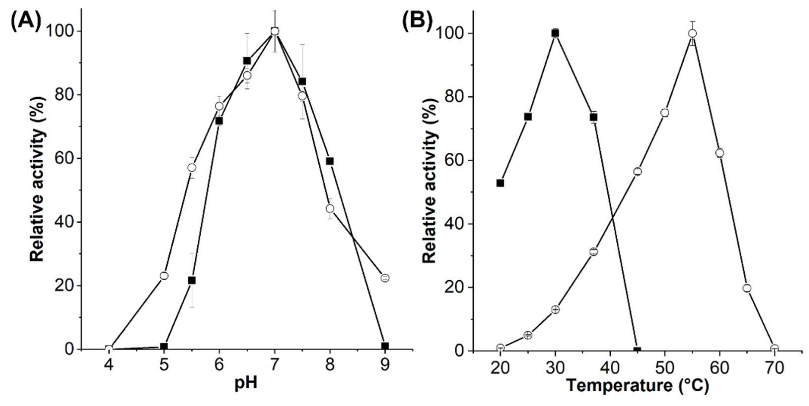 Molecules 27 01915 g003