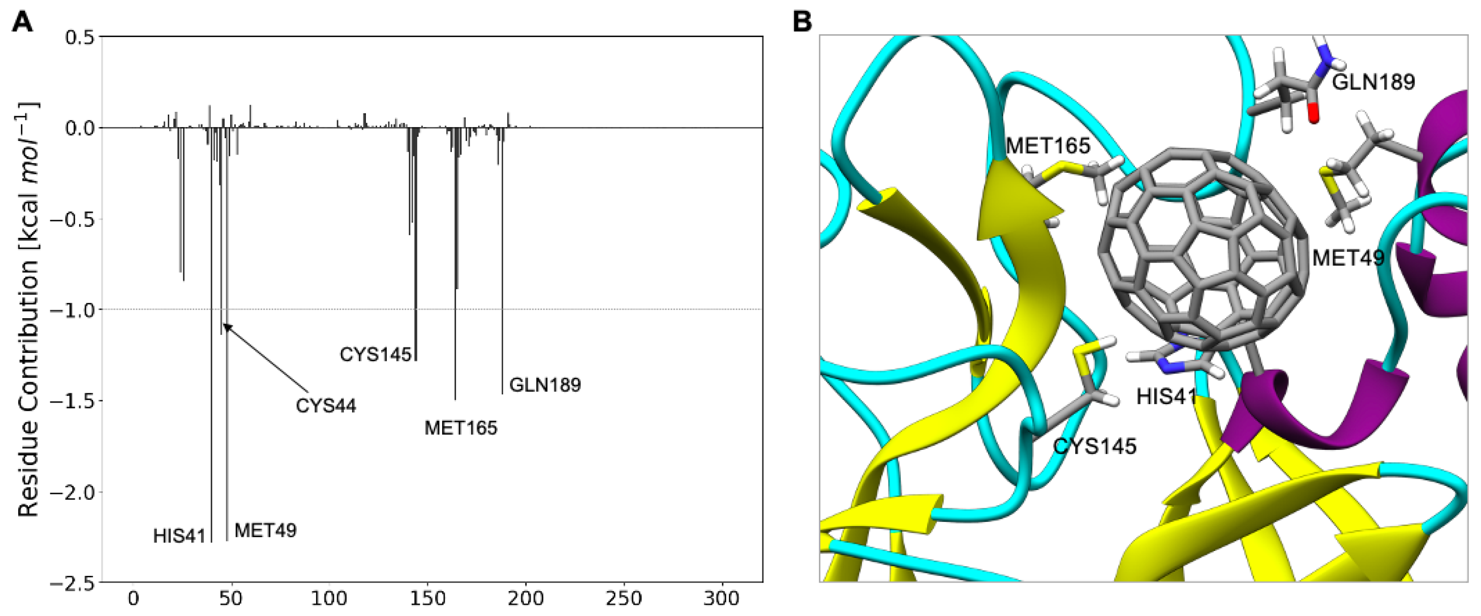 Molecules 27 01916 g007 Molecules 27 01916 g007