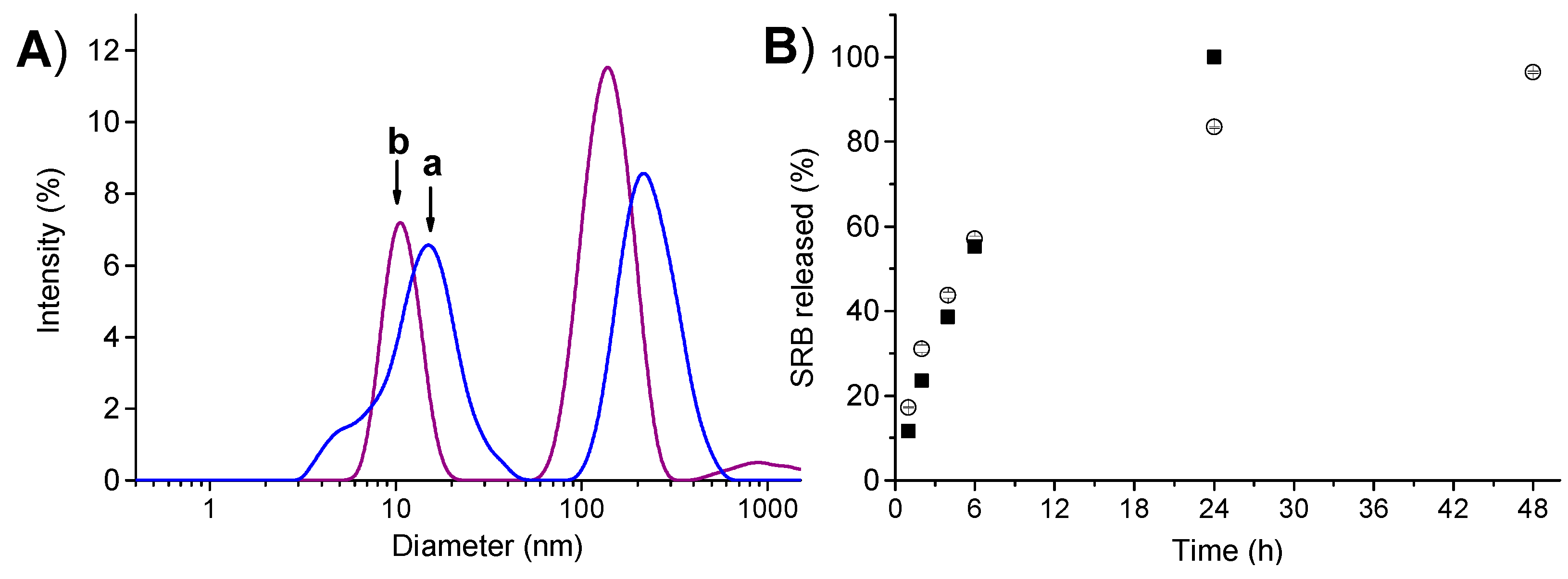Molecules 27 01918 g002 Molecules 27 01918 g002