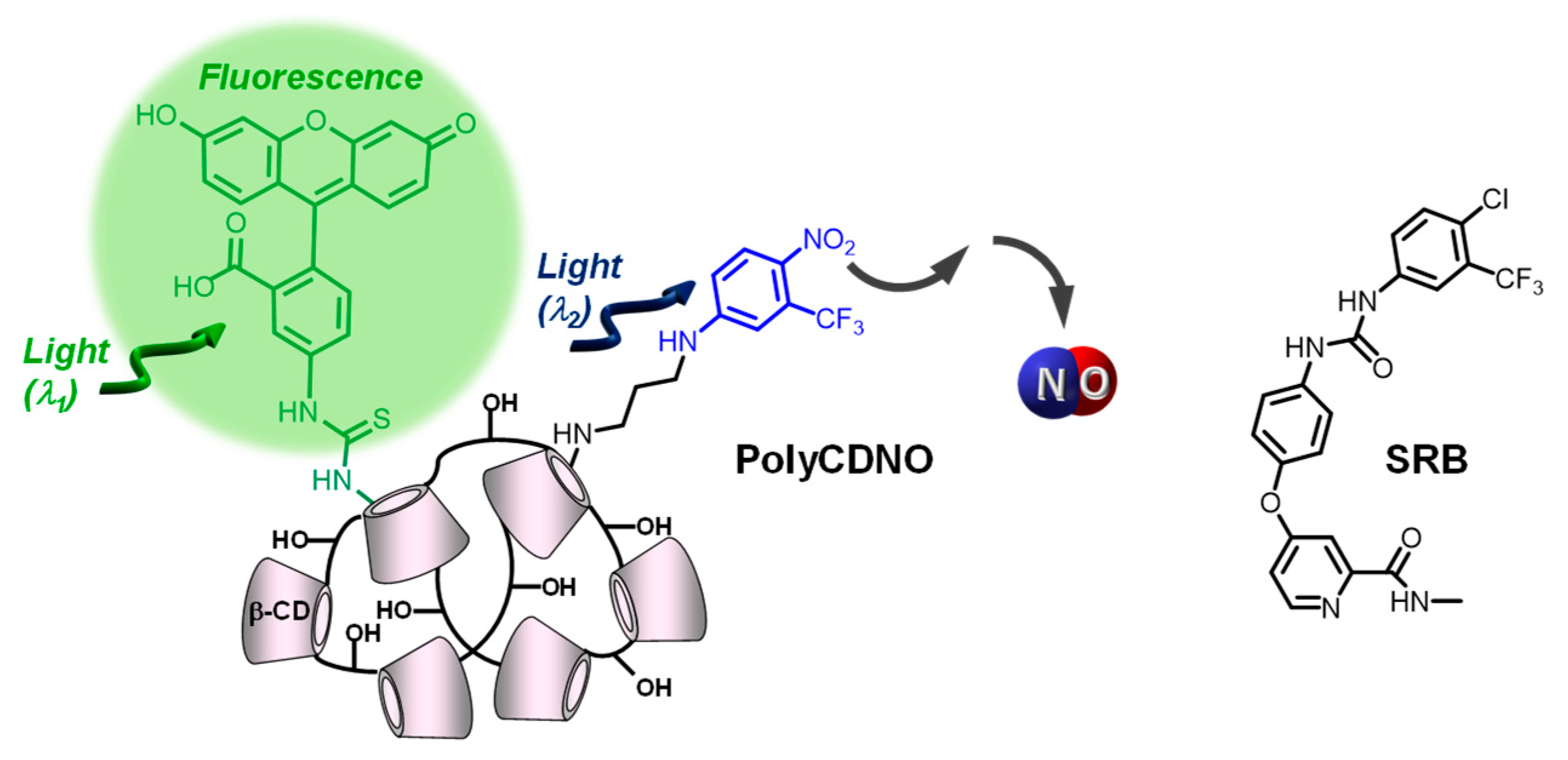 Molecules 27 01918 sch001 Molecules 27 01918 sch001