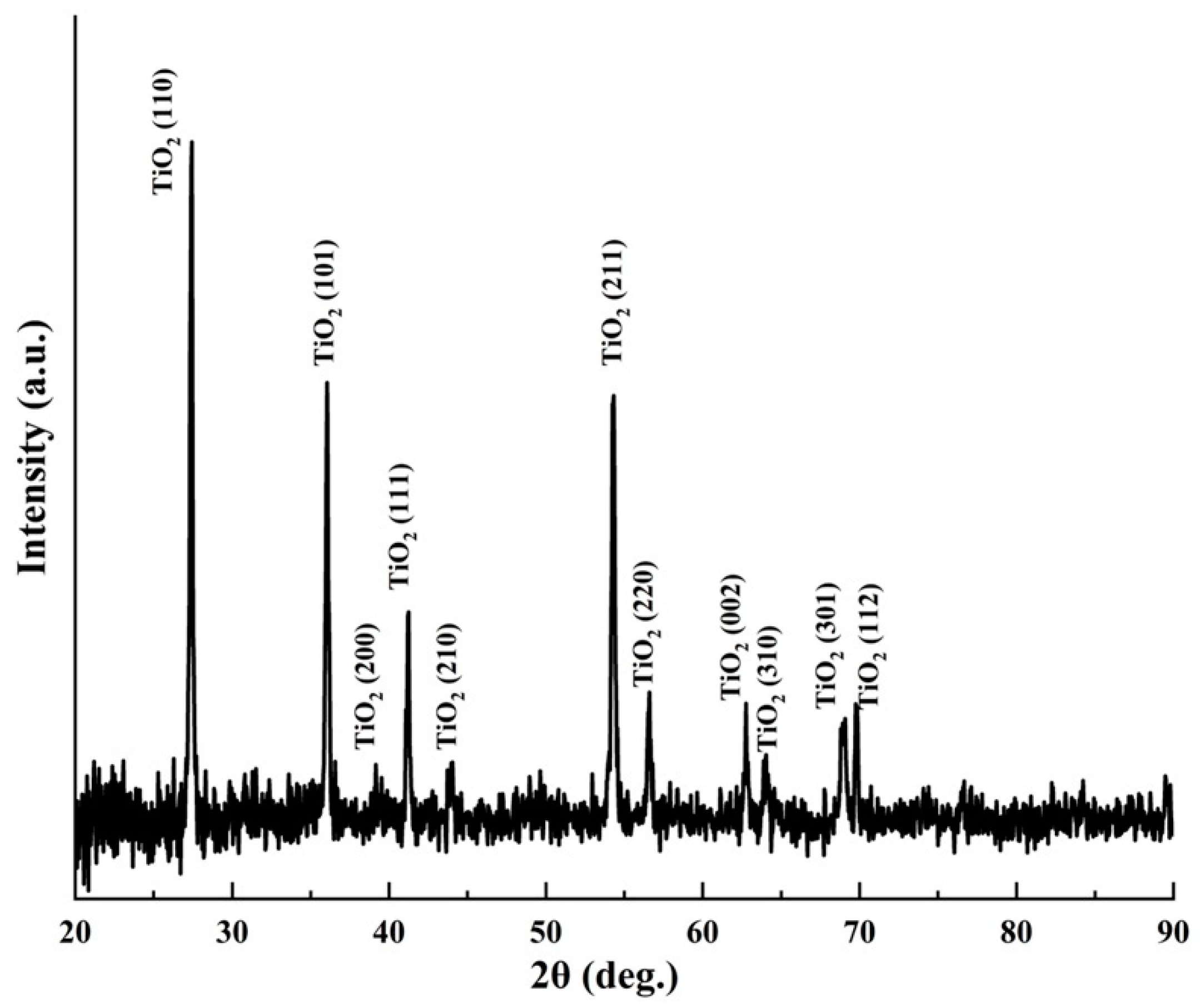 Molecules 27 01921 g002 550