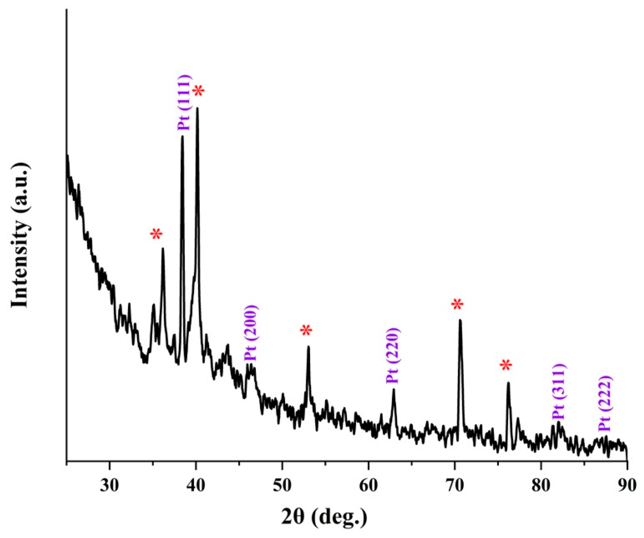 Molecules 27 01921 g006 550