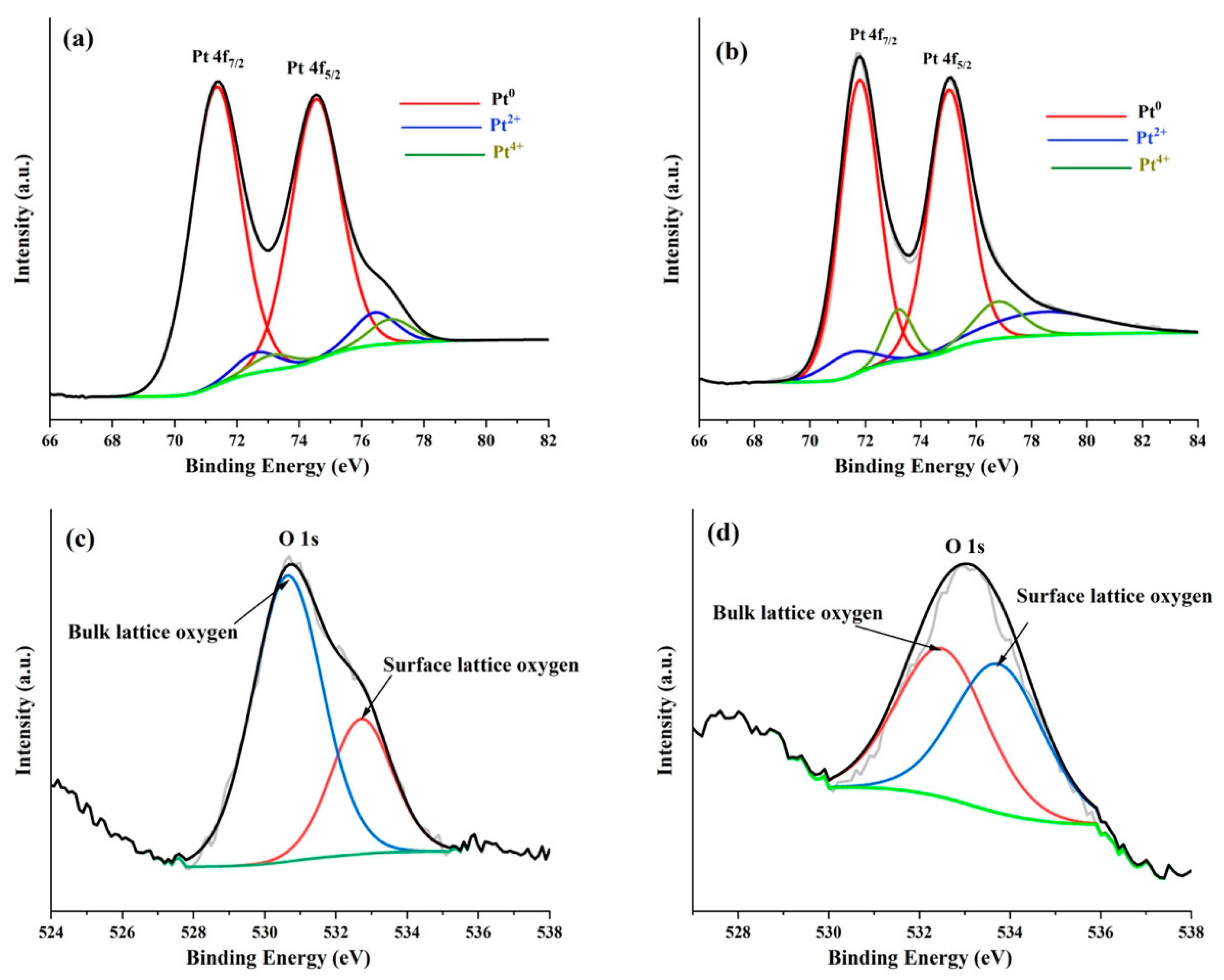 Molecules 27 01921 g007 550