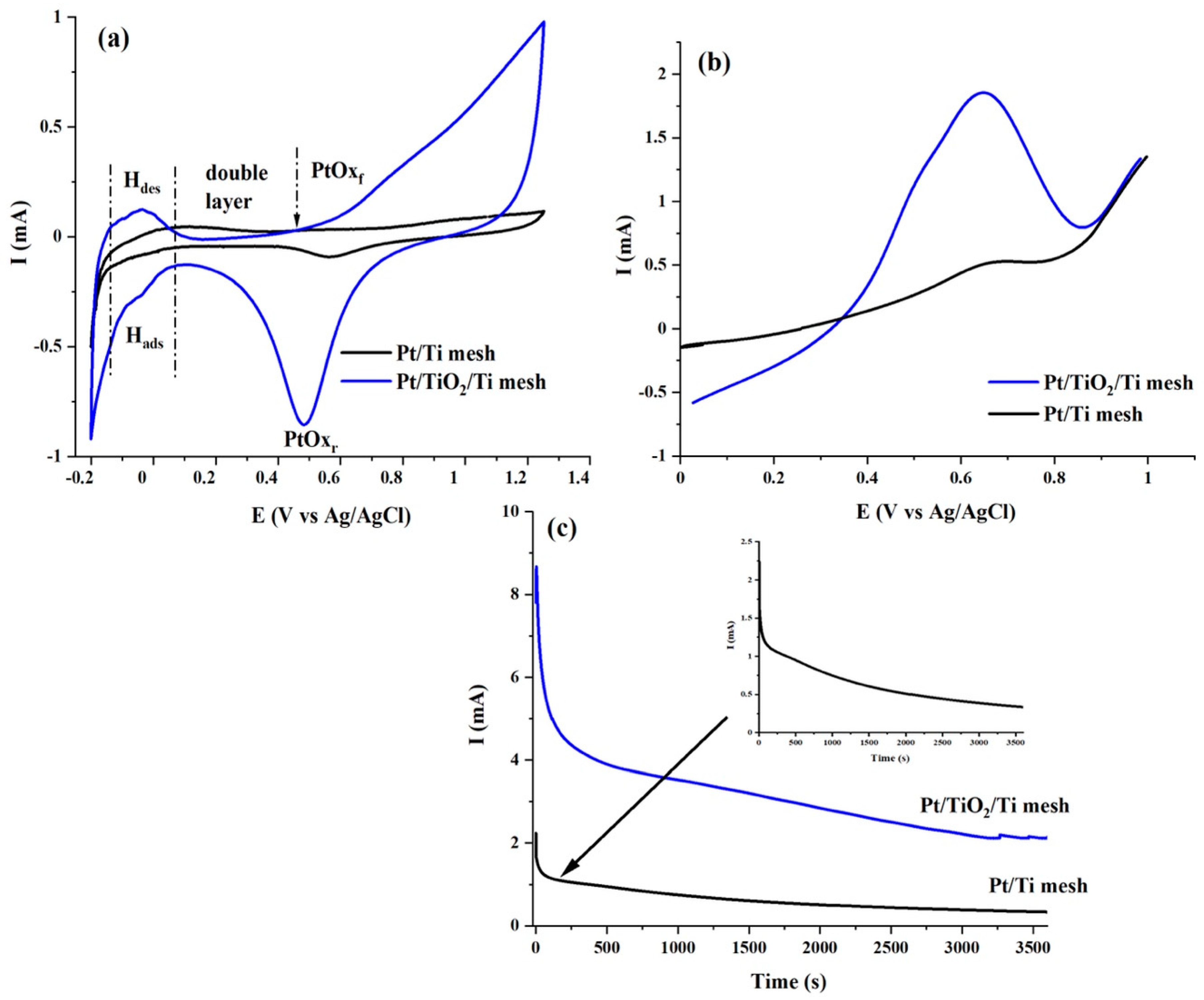 Molecules 27 01921 g008 550