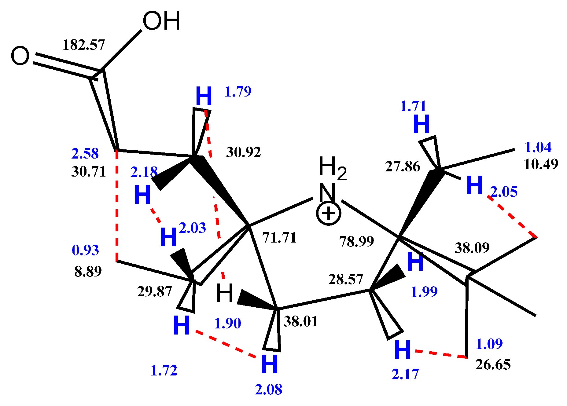 Molecules 27 01922 g0a2 550