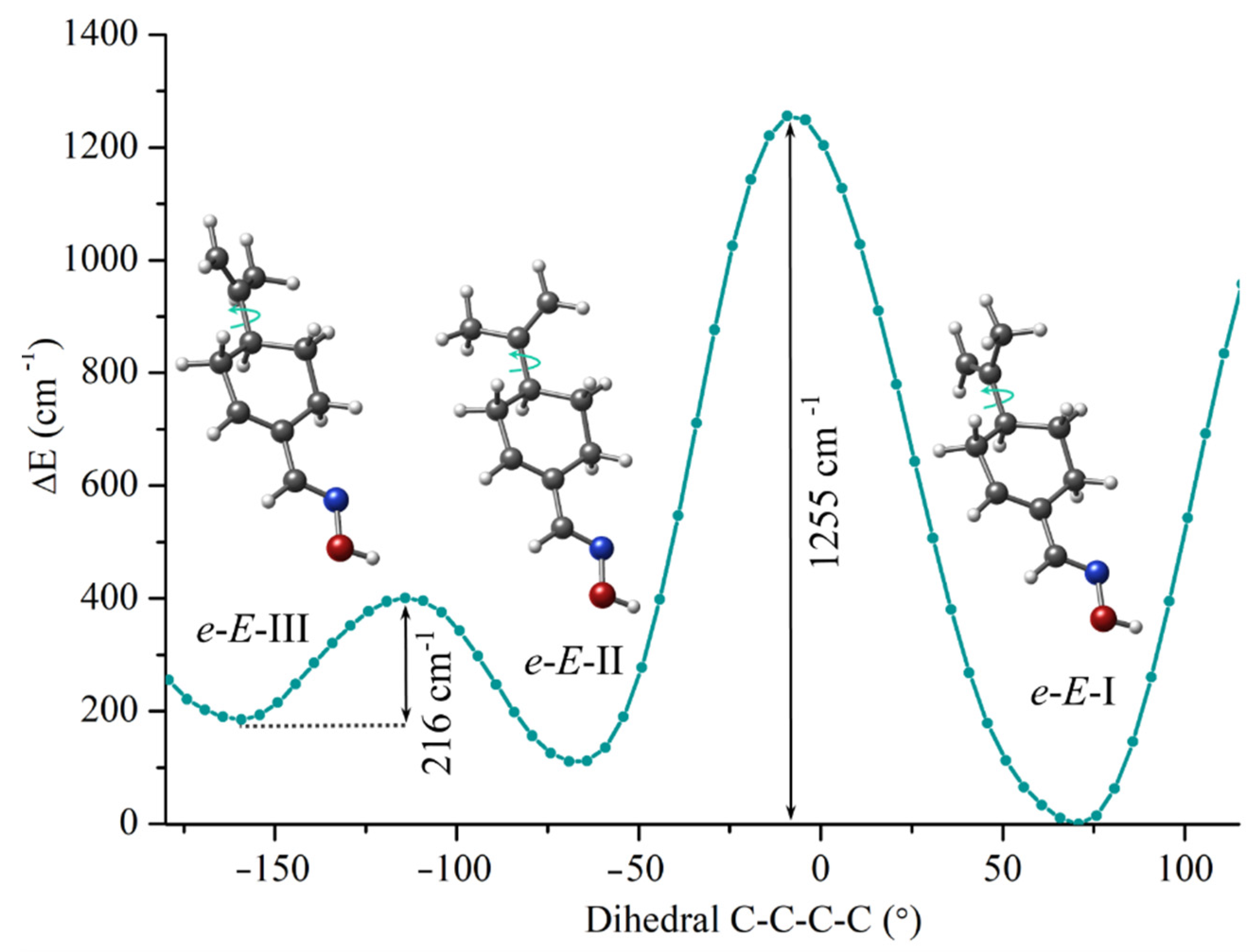 Molecules 27 01924 g005 550