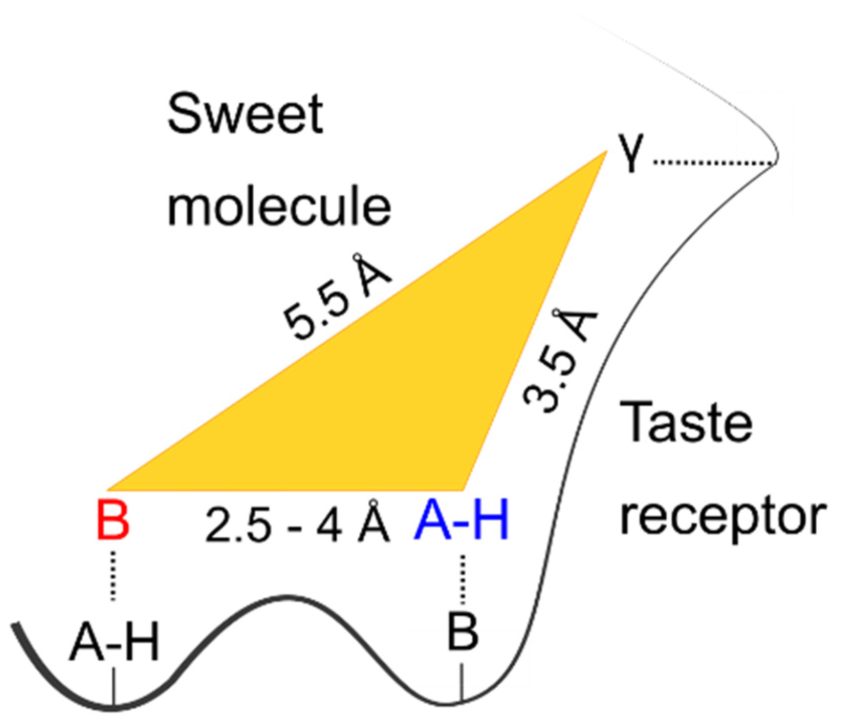 Molecules 27 01924 sch001 550