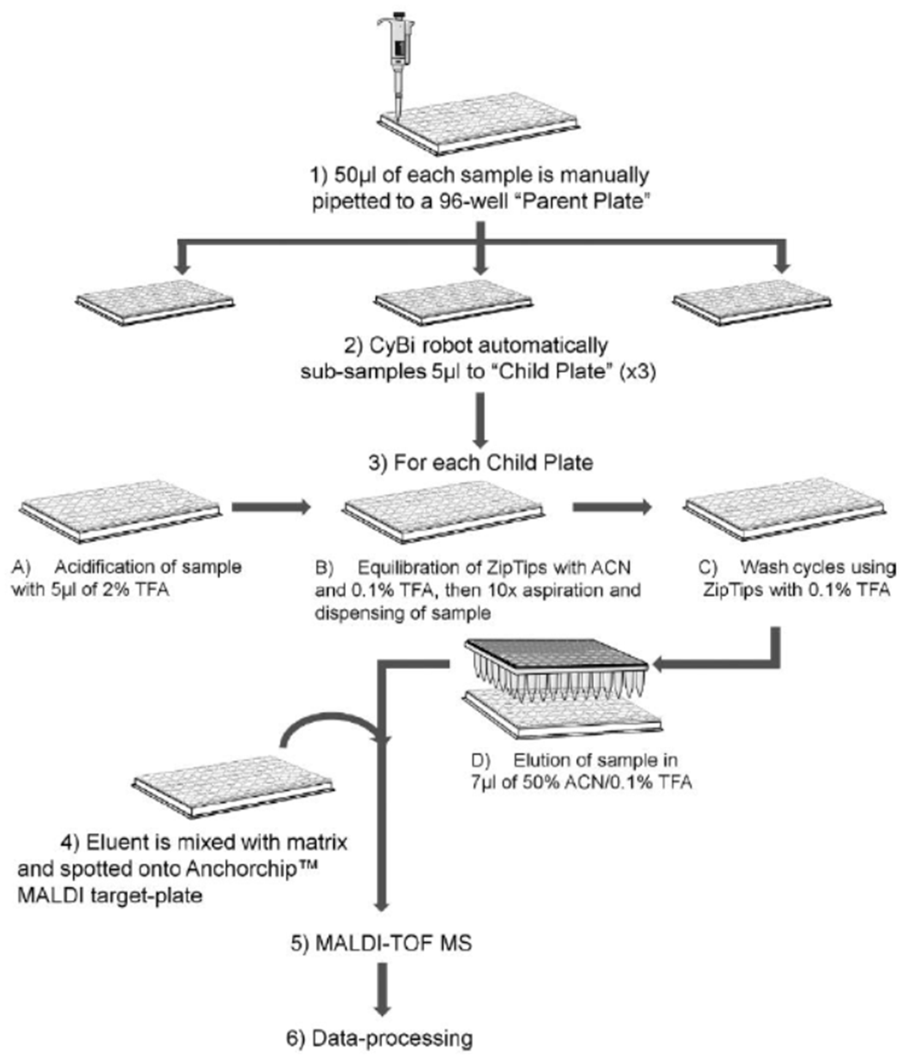Molecules 27 01925 g002