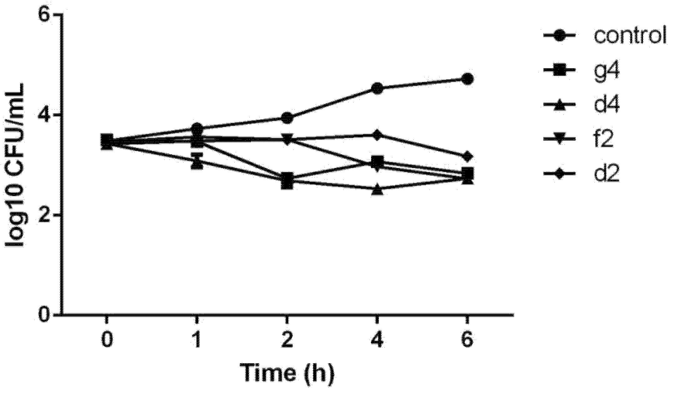 Molecules 27 01930 g003 550