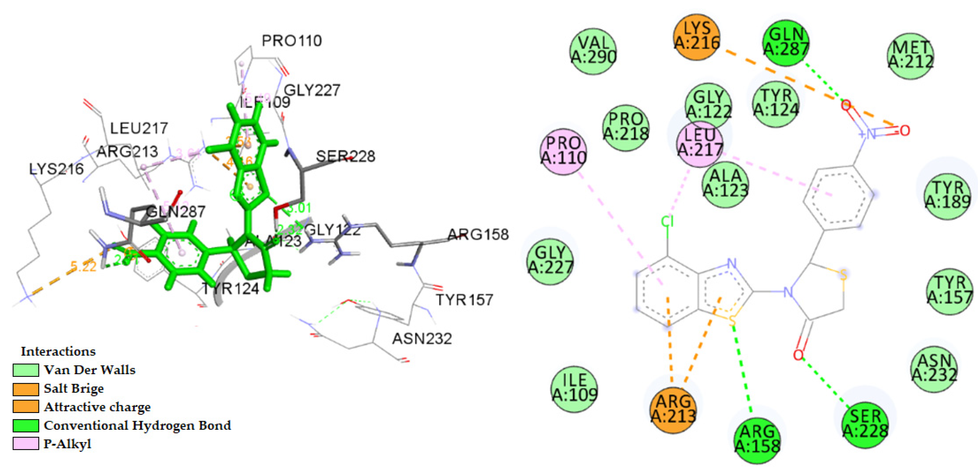 Molecules 27 01930 g005 550