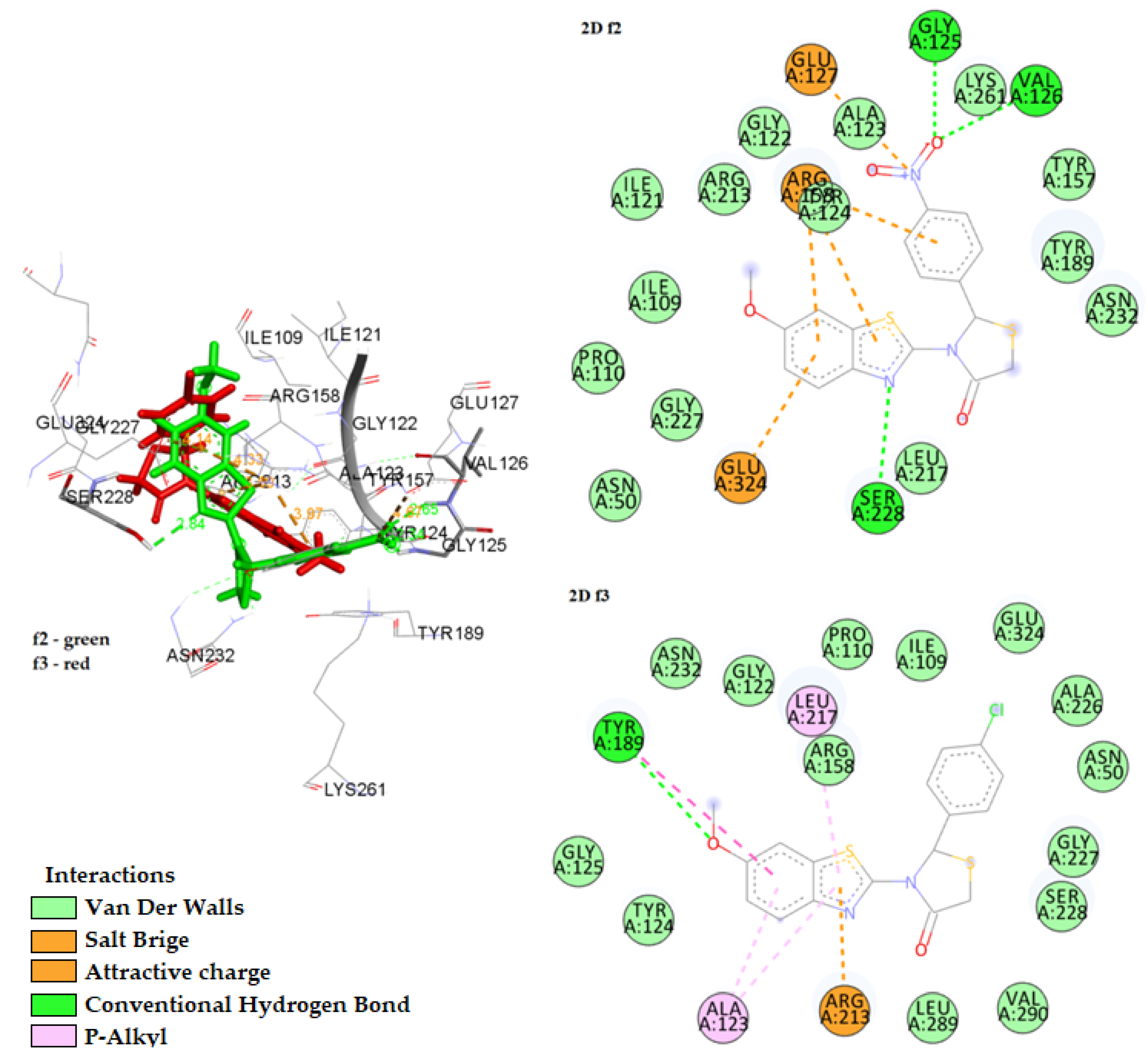 Molecules 27 01930 g006 550