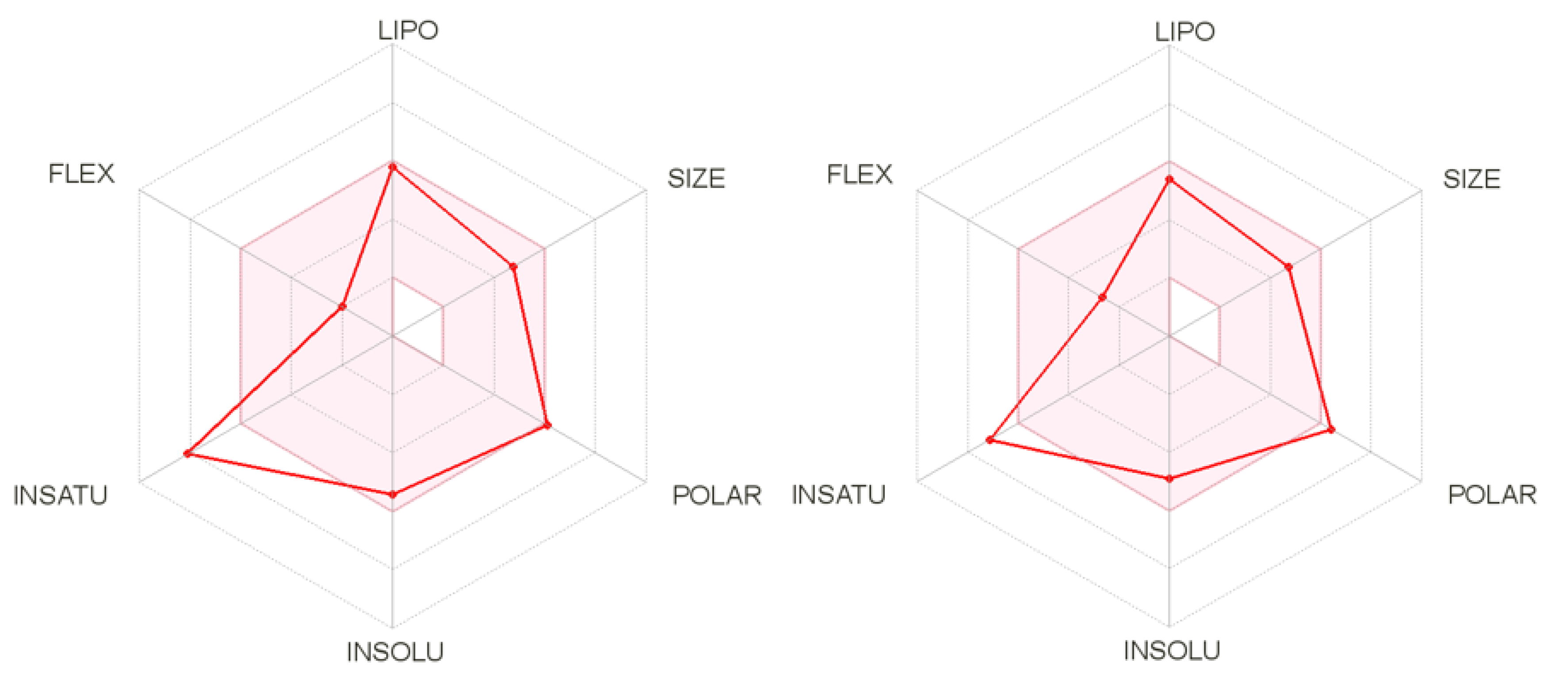 Molecules 27 01930 g011 550
