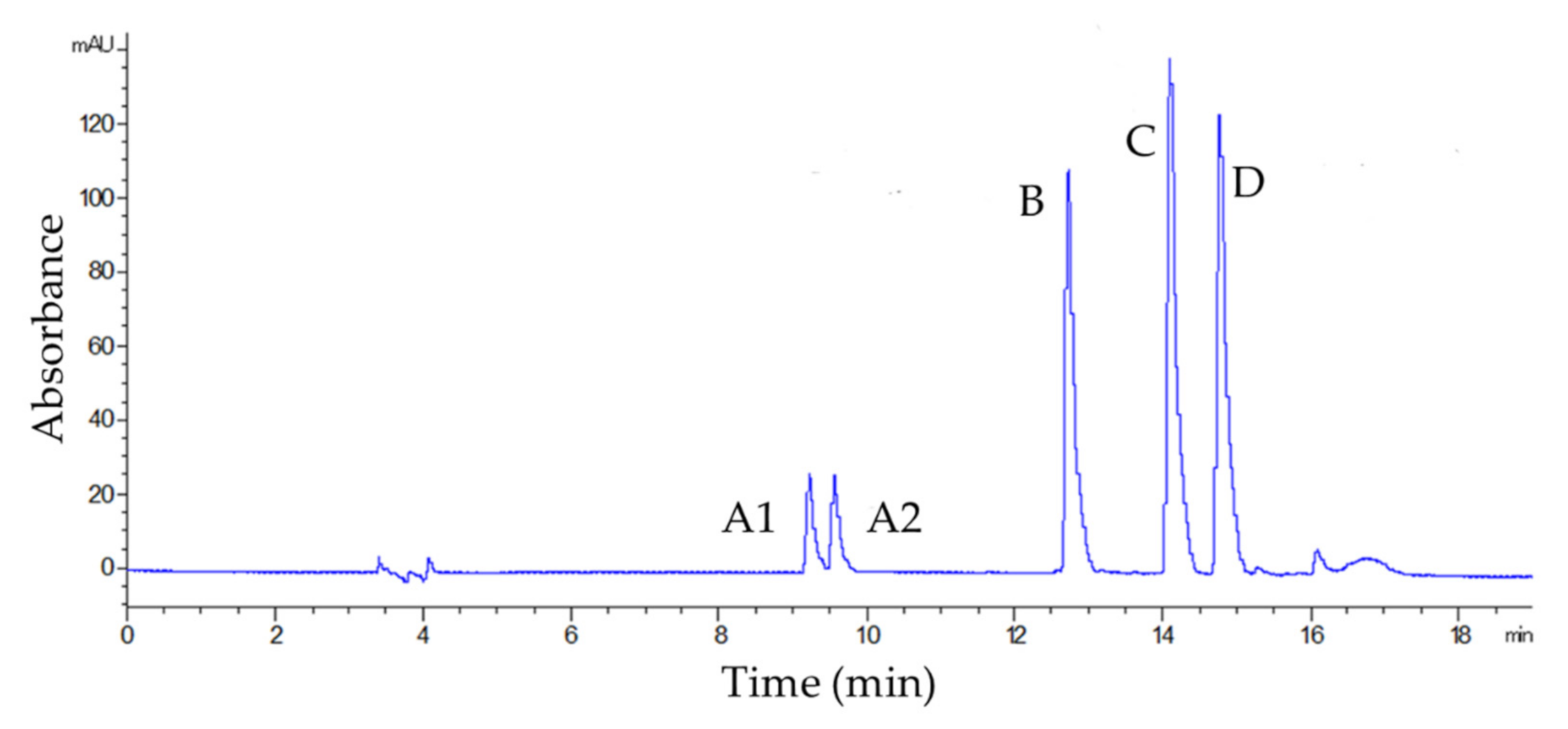 Molecules 27 01932 g001