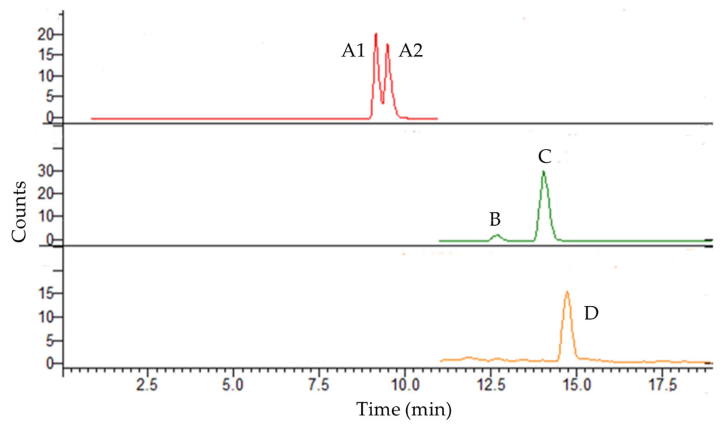 Molecules 27 01932 g002
