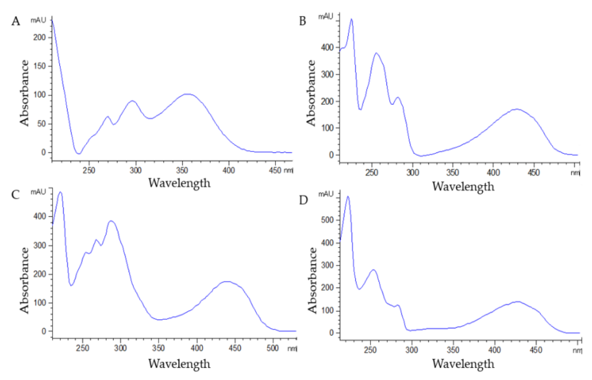 Molecules 27 01932 g003