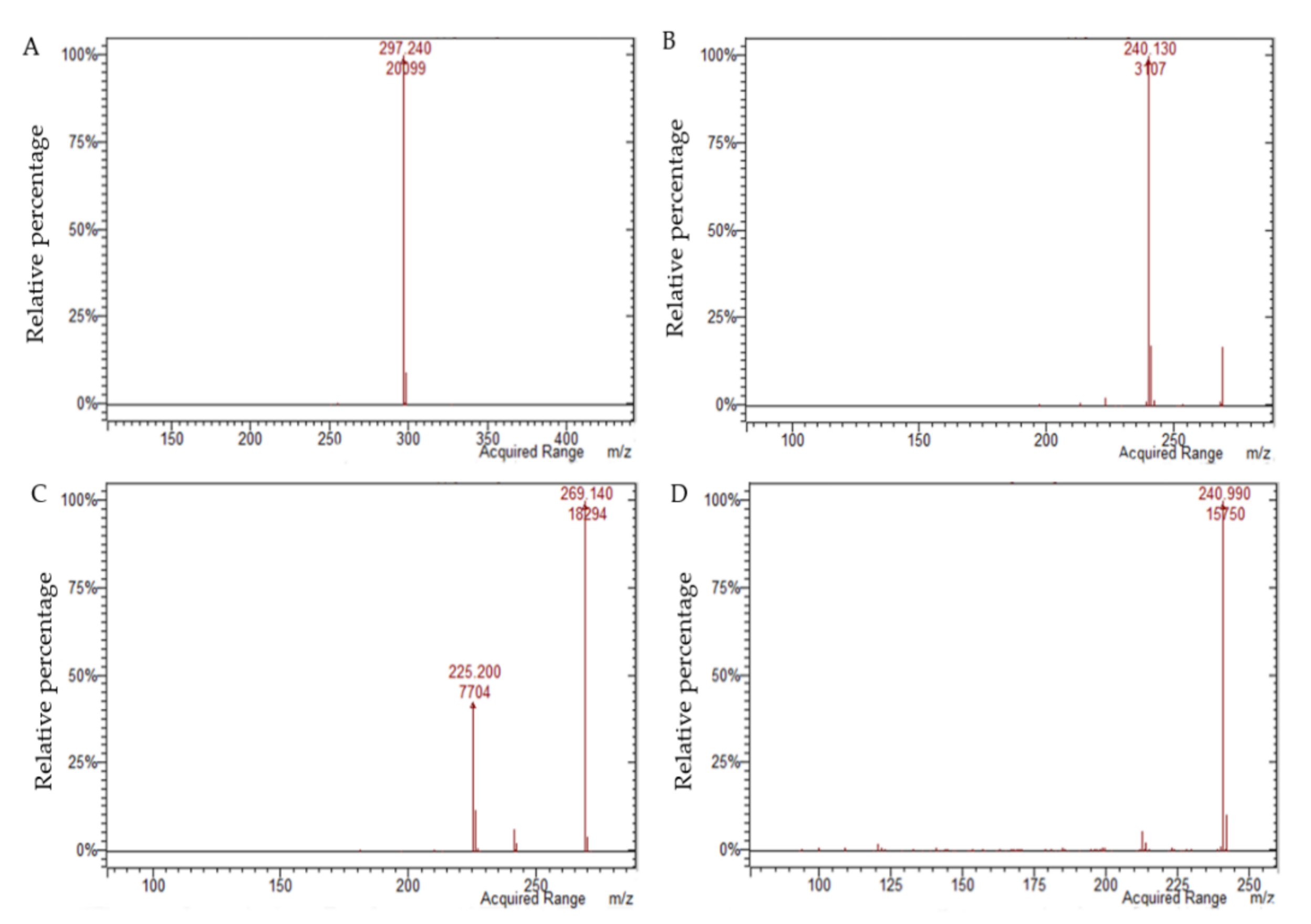 Molecules 27 01932 g004