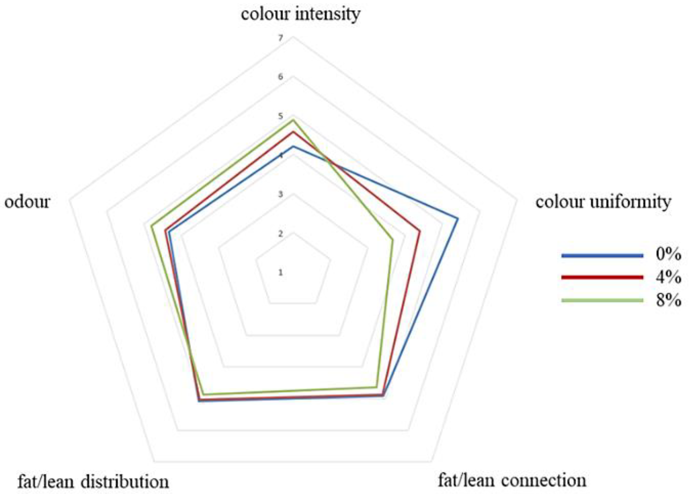 Molecules 27 01933 g001 550
