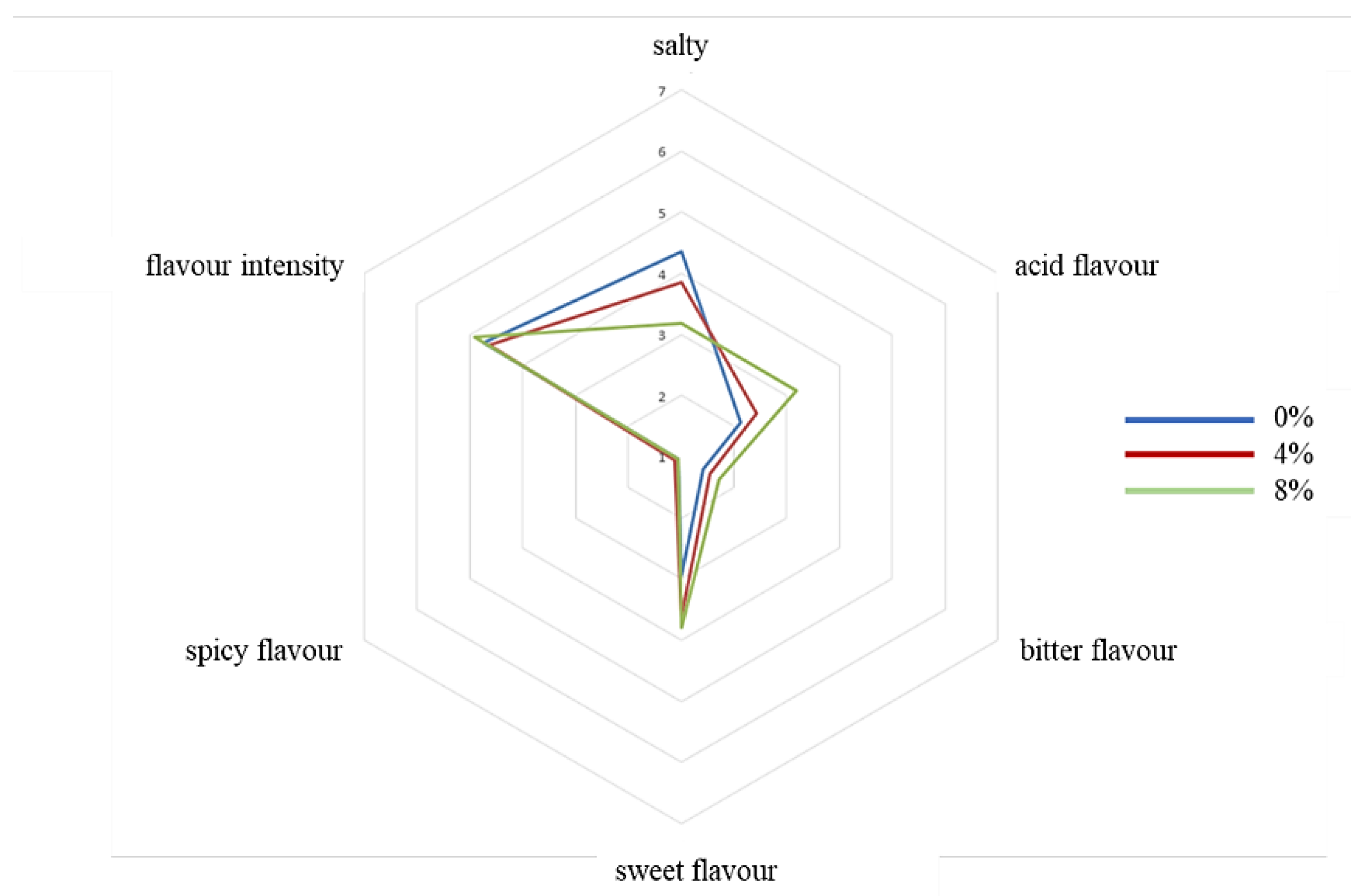 Molecules 27 01933 g002 550