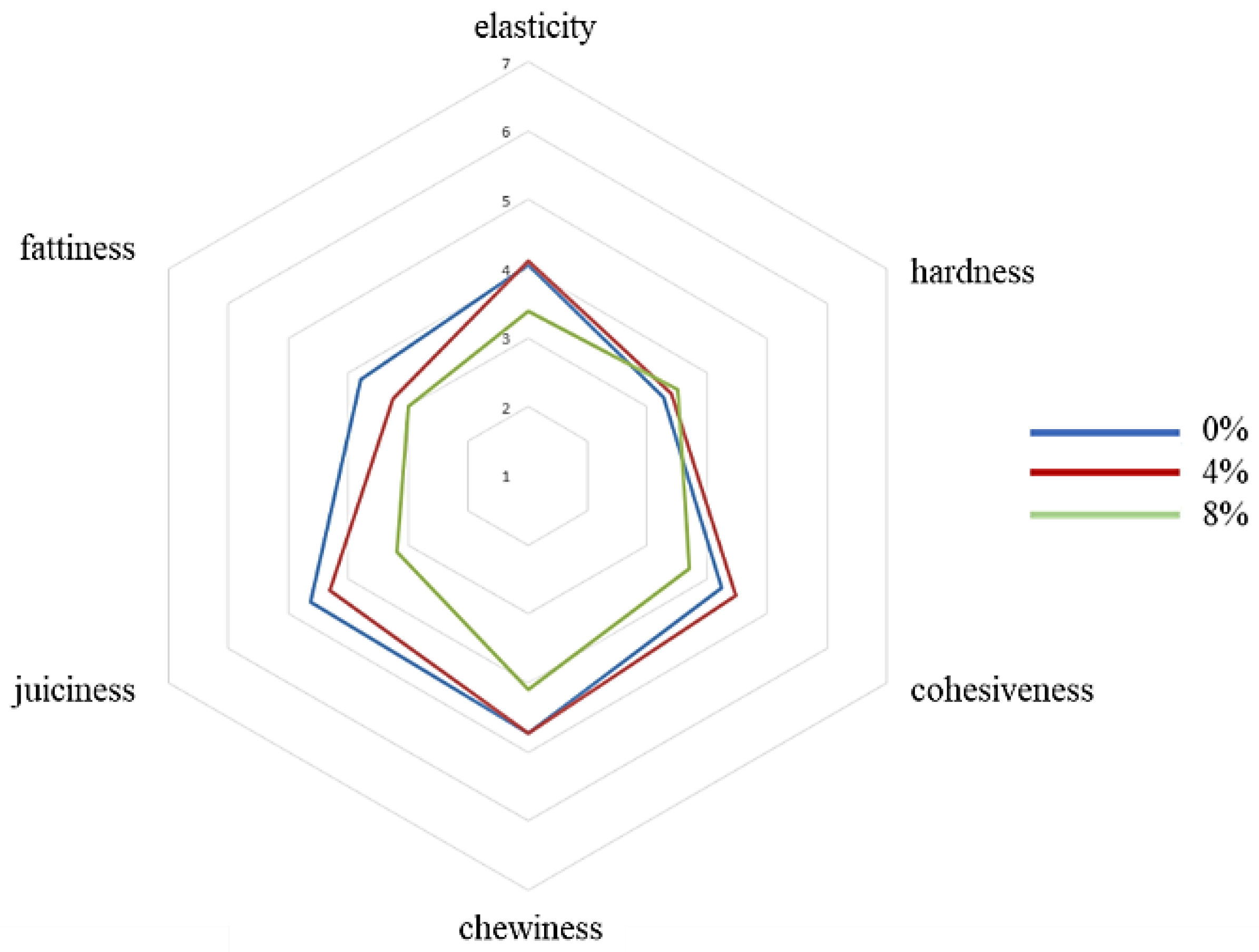 Molecules 27 01933 g003 550