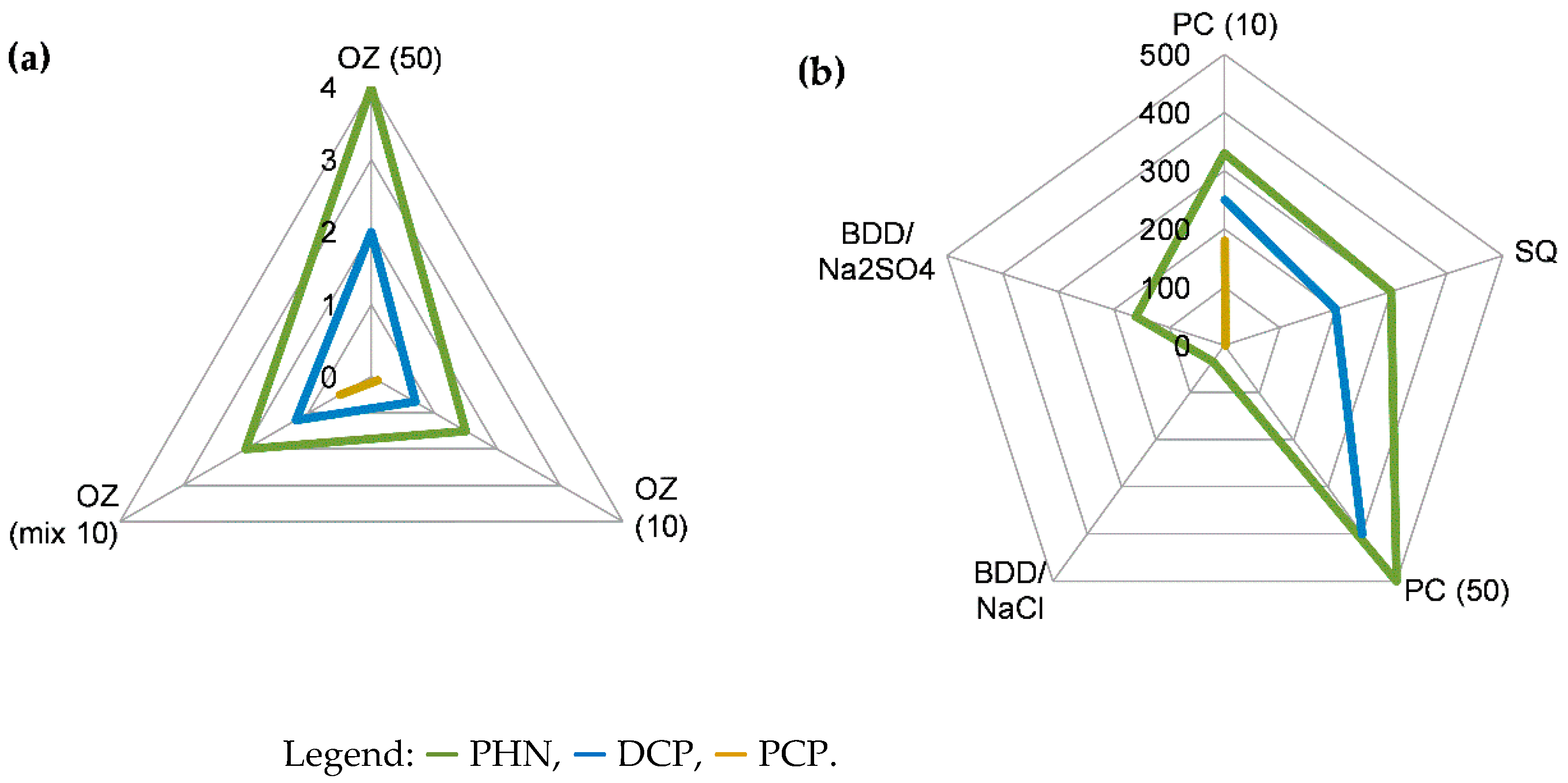 Molecules Free Full Text Combined Analytical Study On Chemical Transformations And Detoxification Of Model Phenolic Pollutants During Various Advanced Oxidation Treatment Processes Html Molecules Free Full Text Combined Analytical Study On Chemical Transformations And Detoxification Of Model Phenolic Pollutants During Various Advanced Oxidation Treatment Processes Html