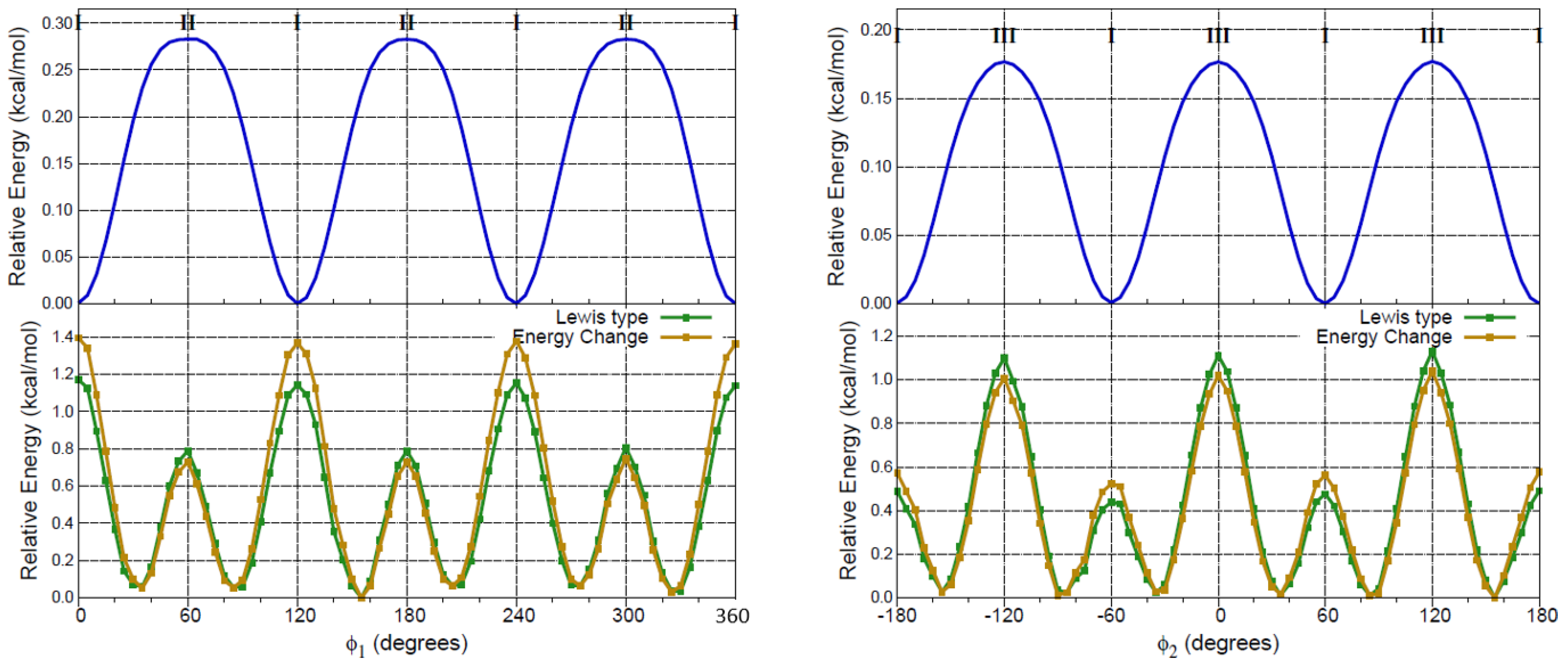 Molecules 27 01937 g006