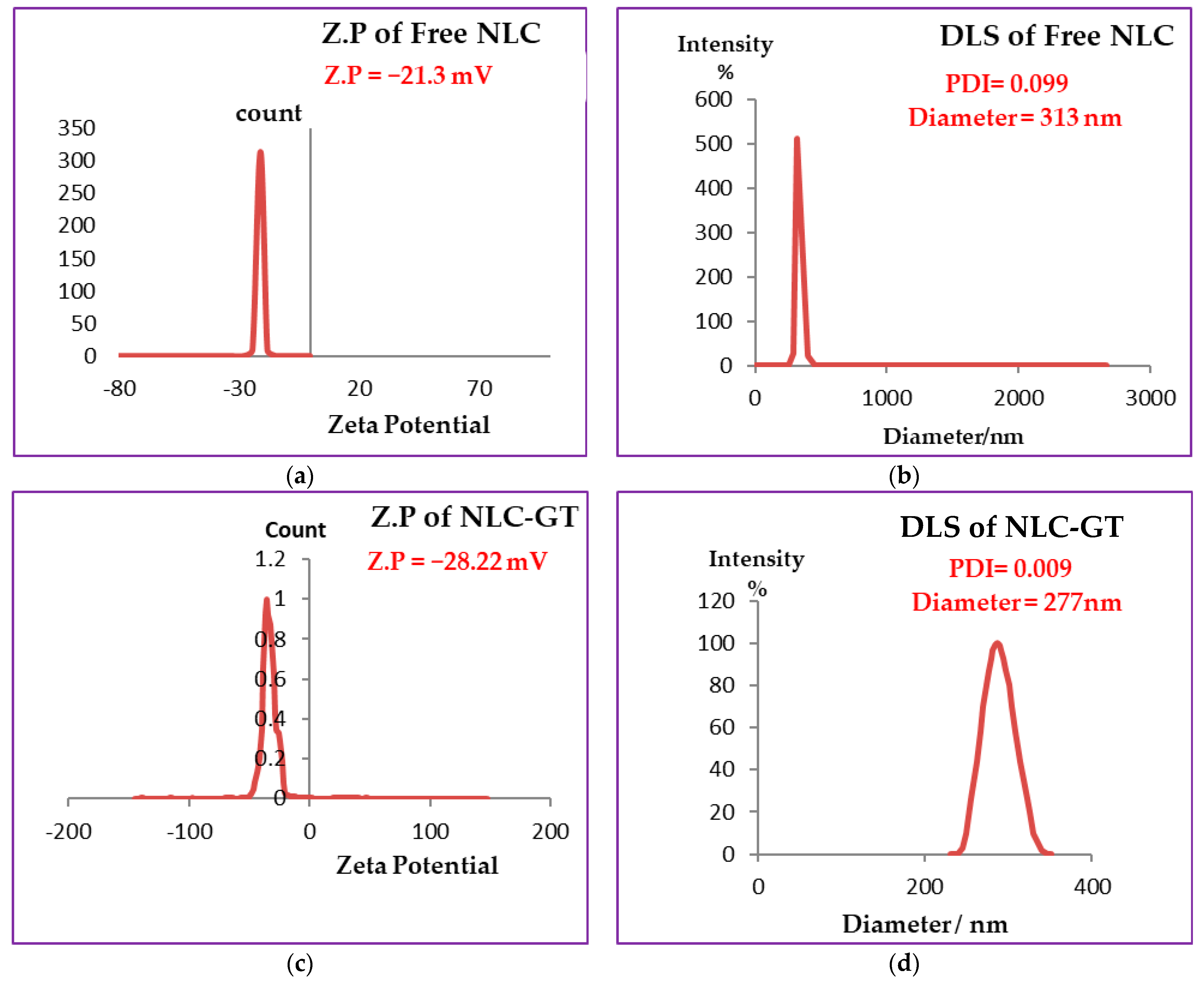 Molecules 27 01939 g001a