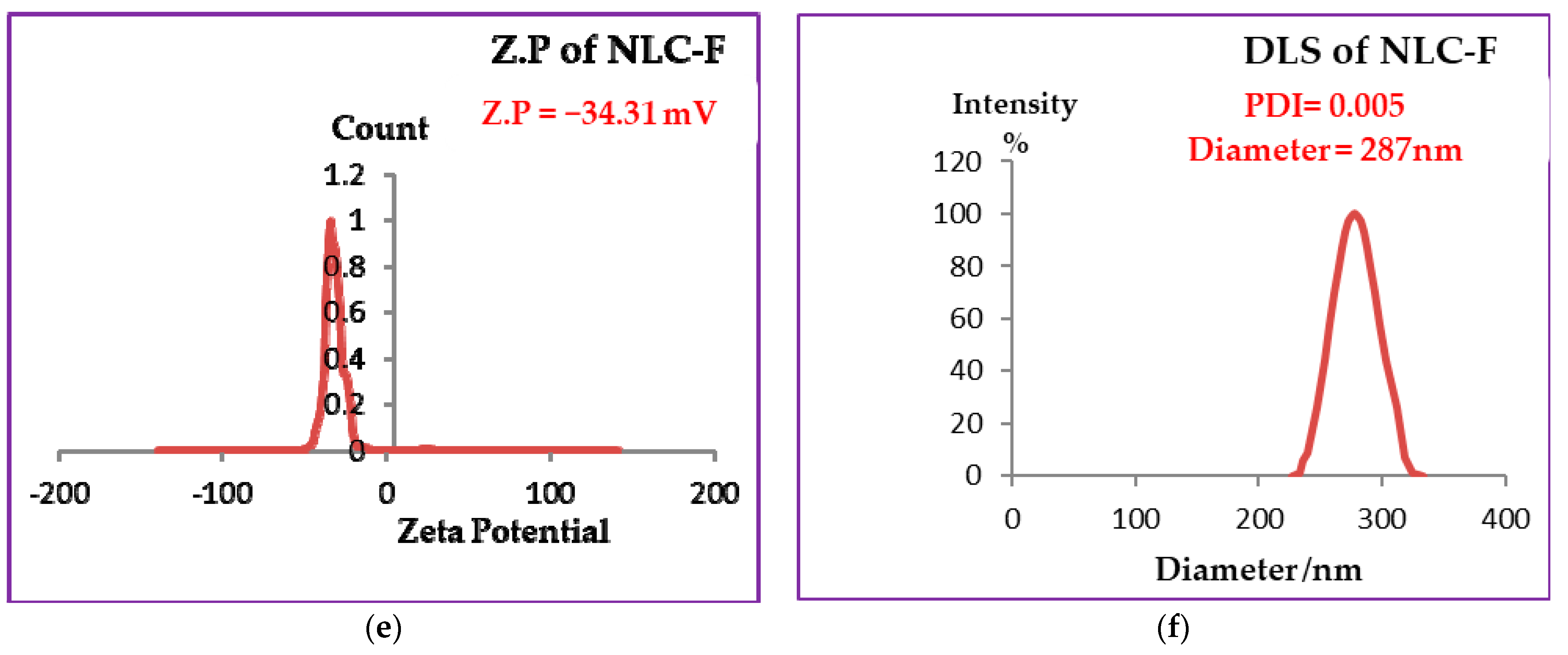 Molecules 27 01939 g001b