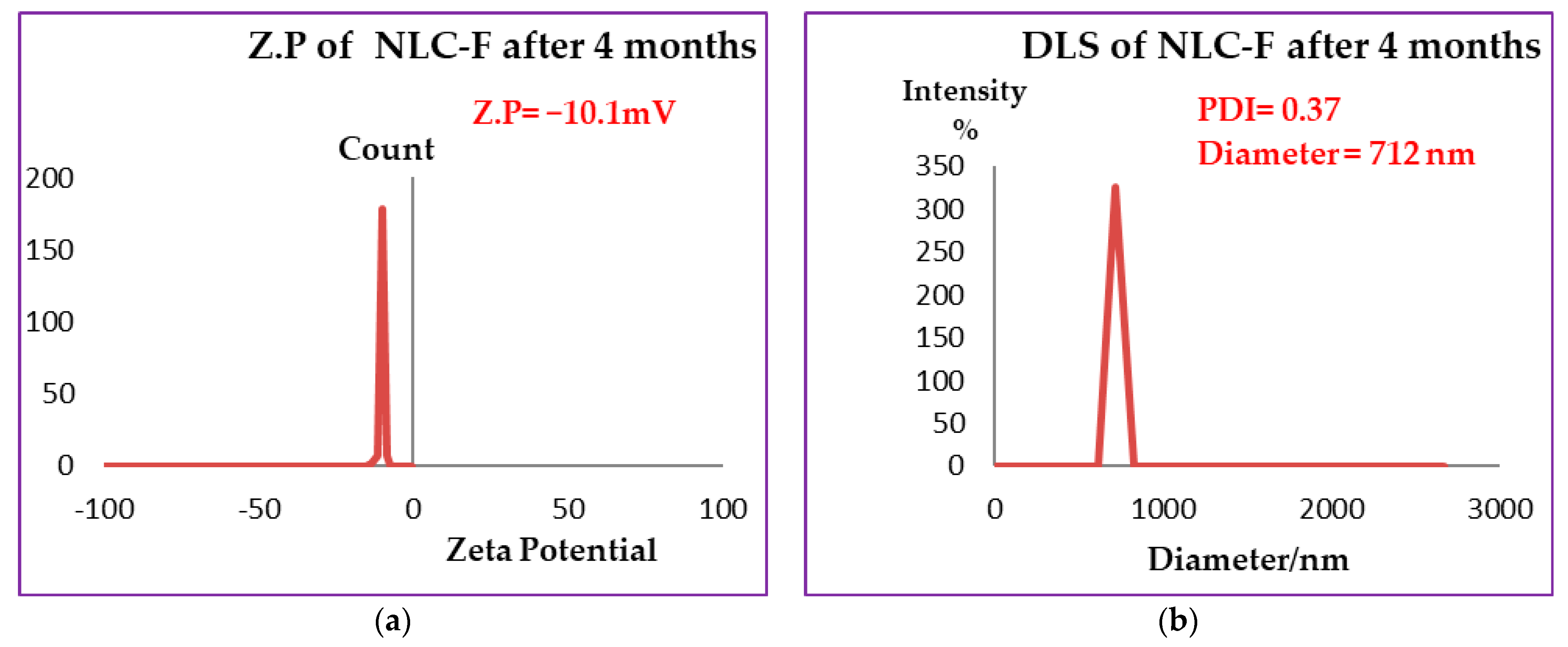 Molecules 27 01939 g002