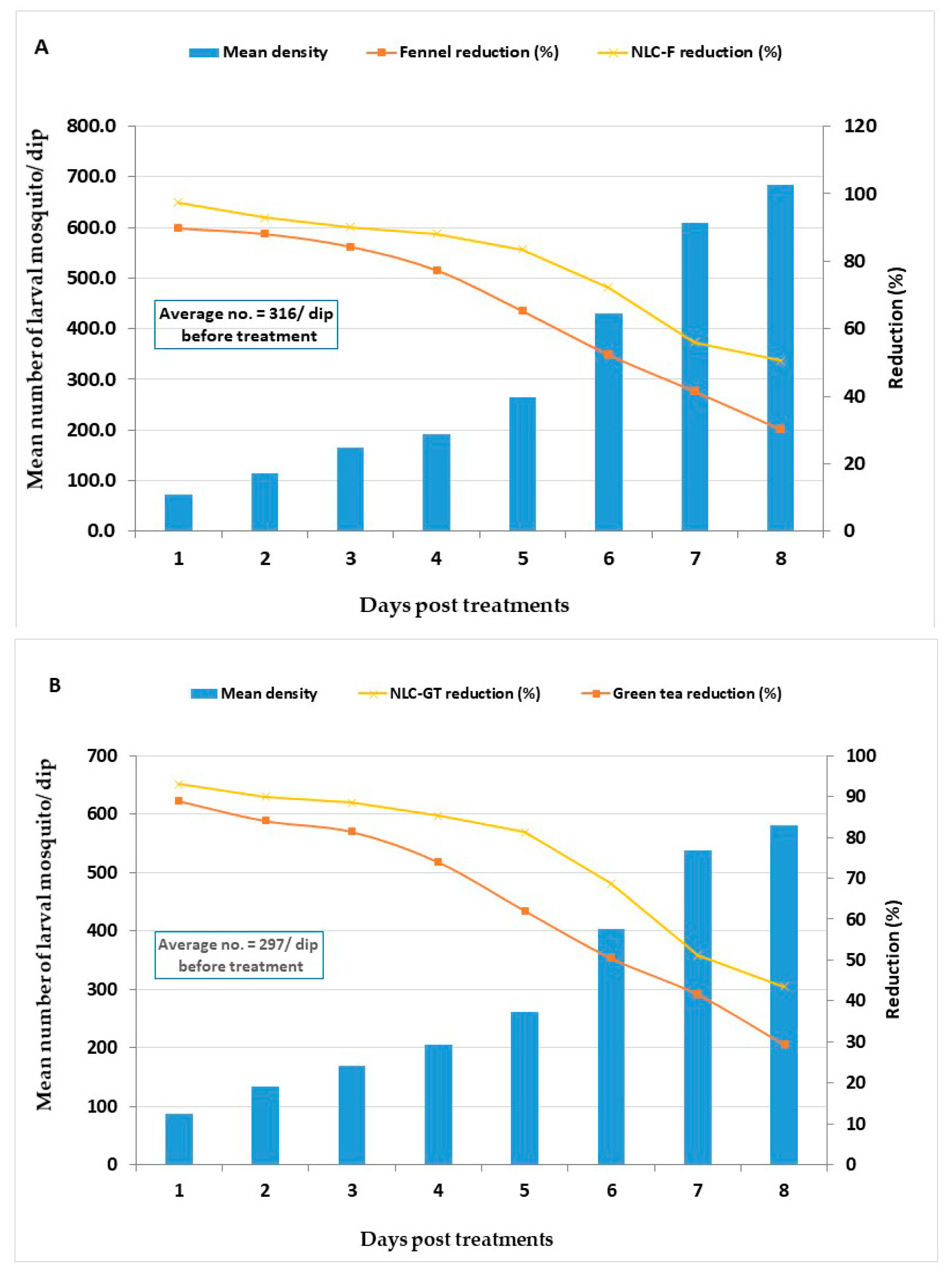 Molecules 27 01939 g004