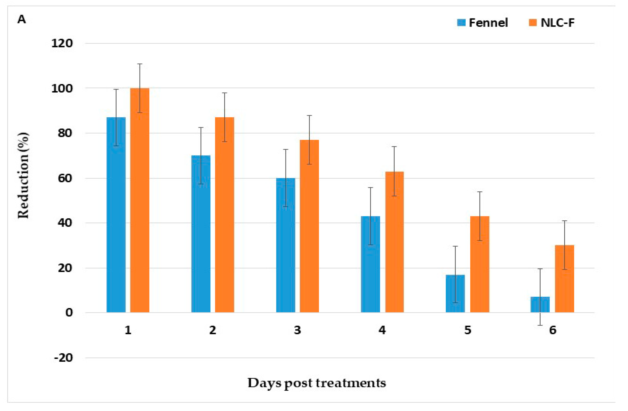 Molecules 27 01939 g005a