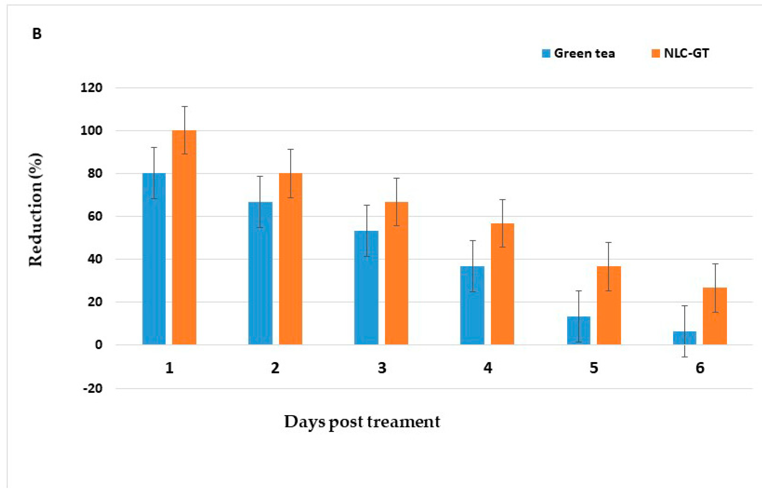 Molecules 27 01939 g005b