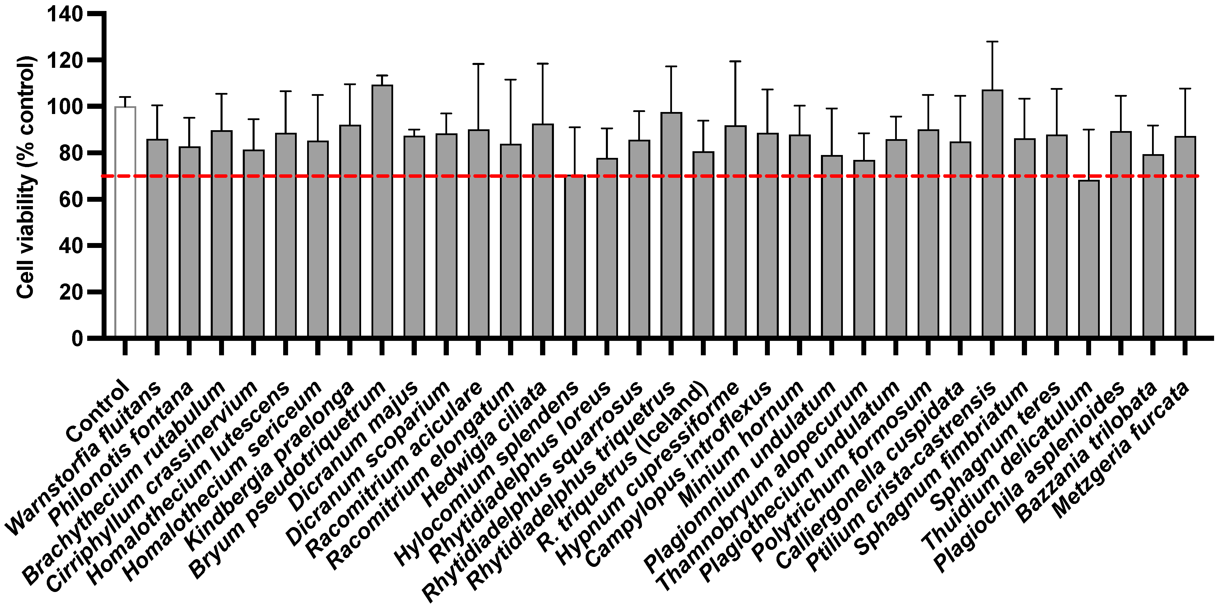 Molecules 27 01940 g001 550