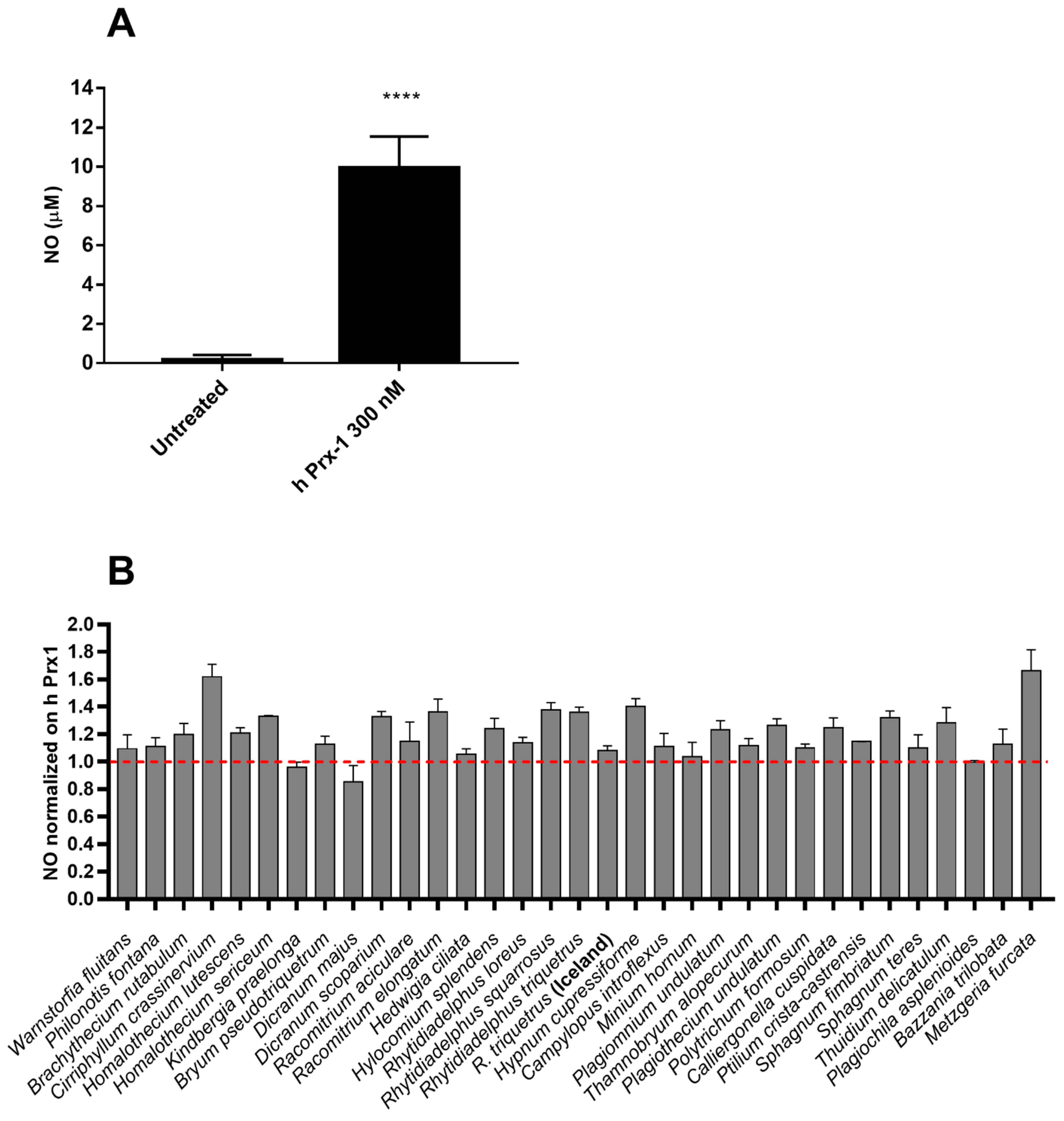 Molecules 27 01940 g002 550