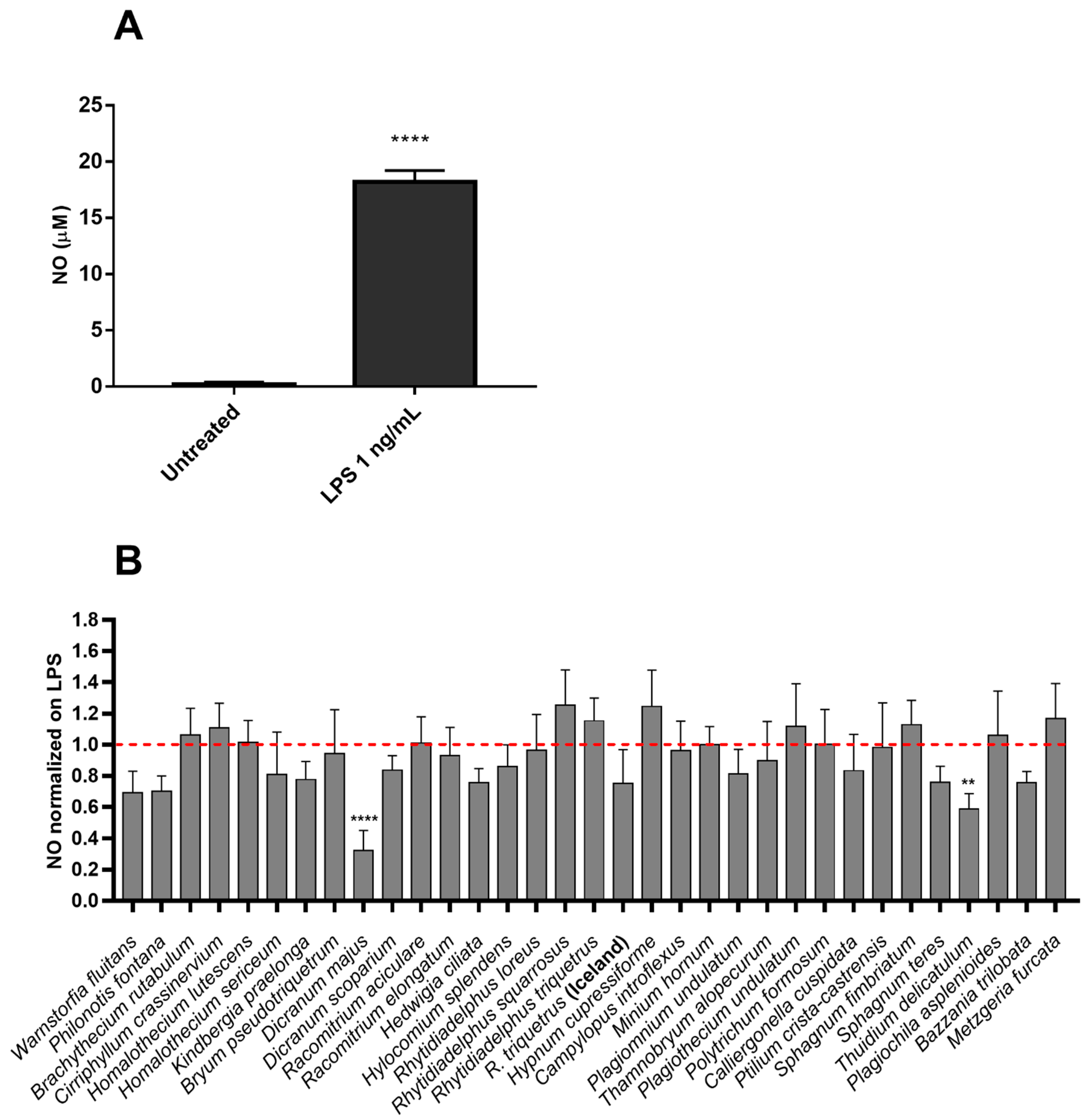 Molecules 27 01940 g003 550