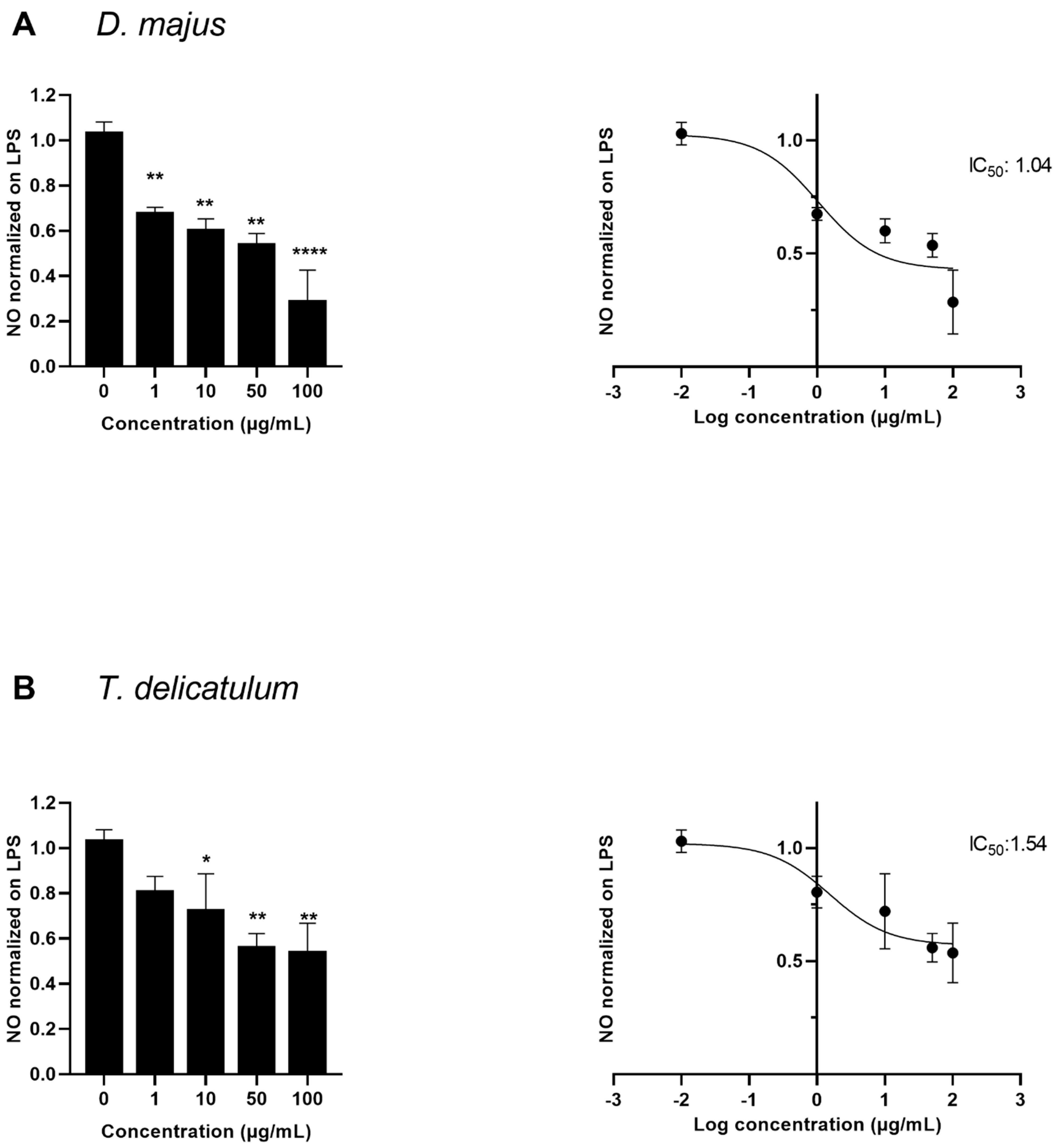 Molecules 27 01940 g004 550
