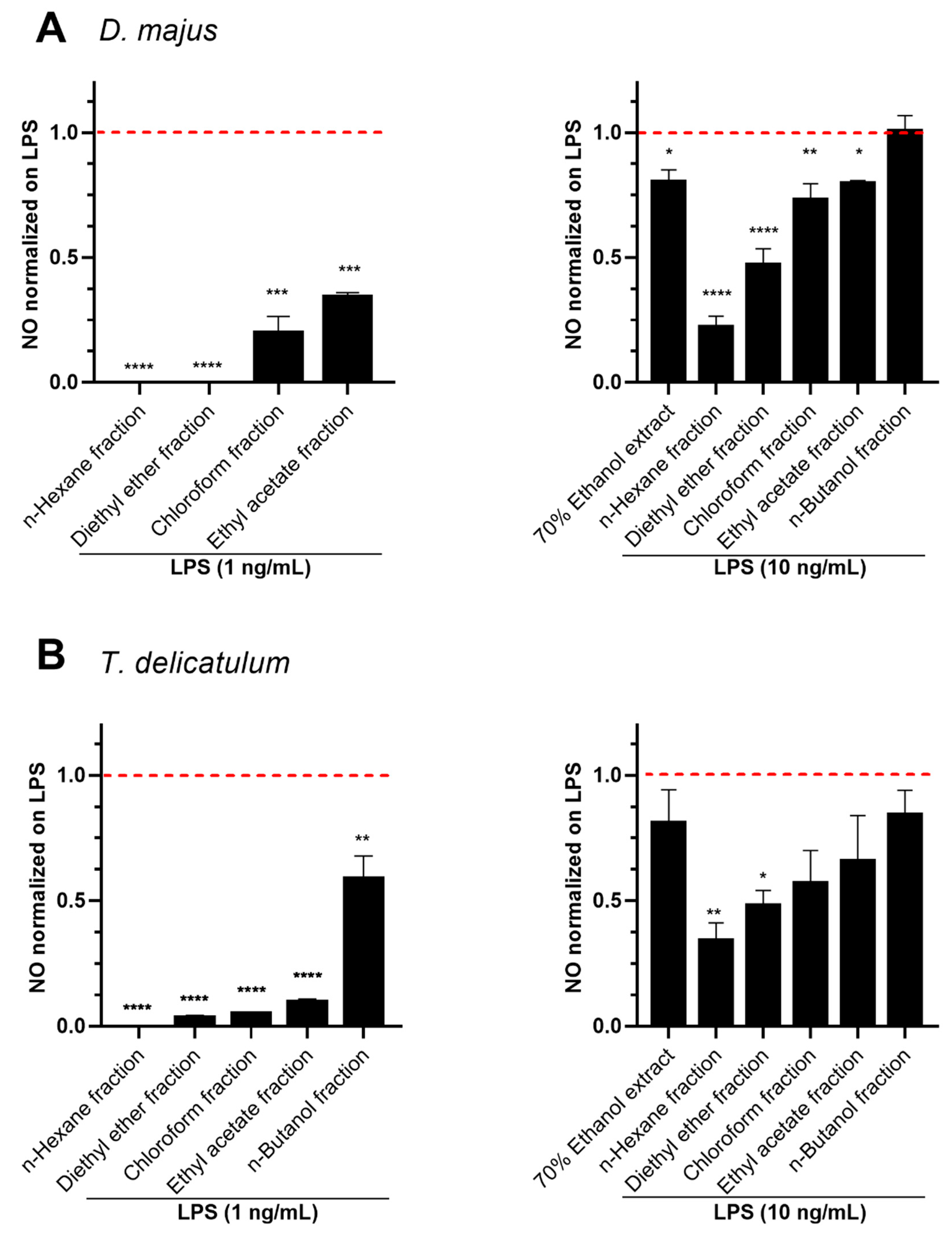 Molecules 27 01940 g005 550
