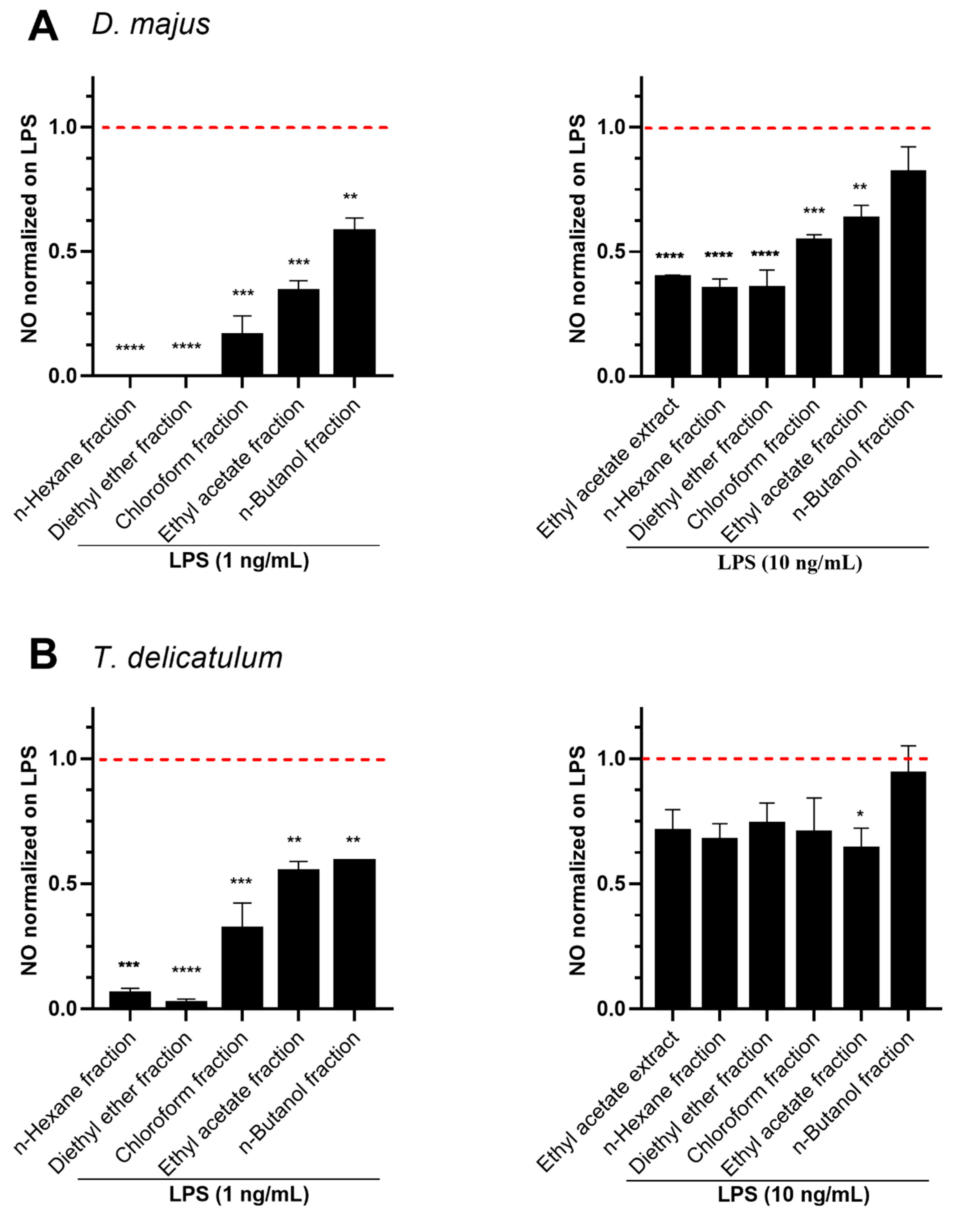 Molecules 27 01940 g006 550