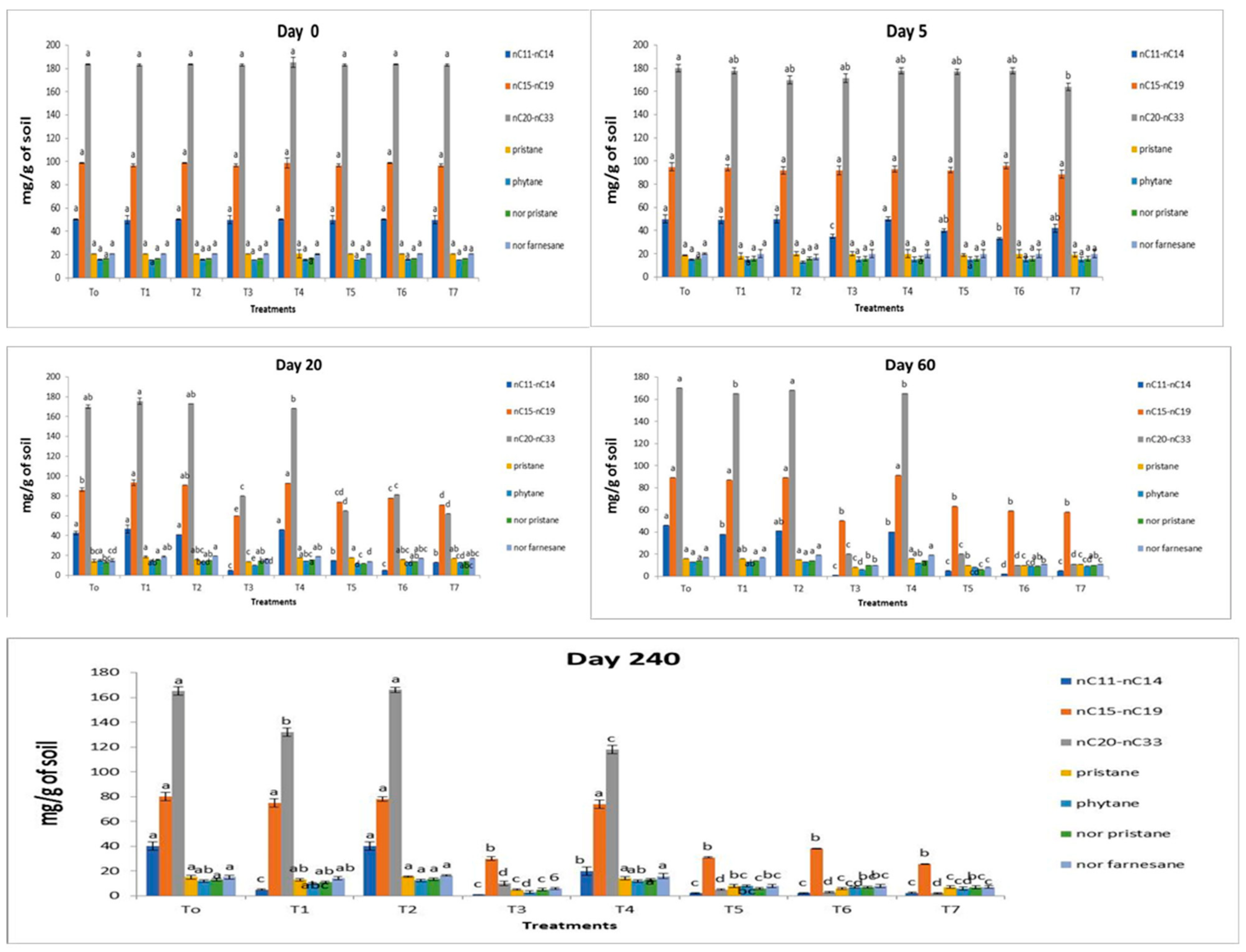 Molecules 27 01945 g002