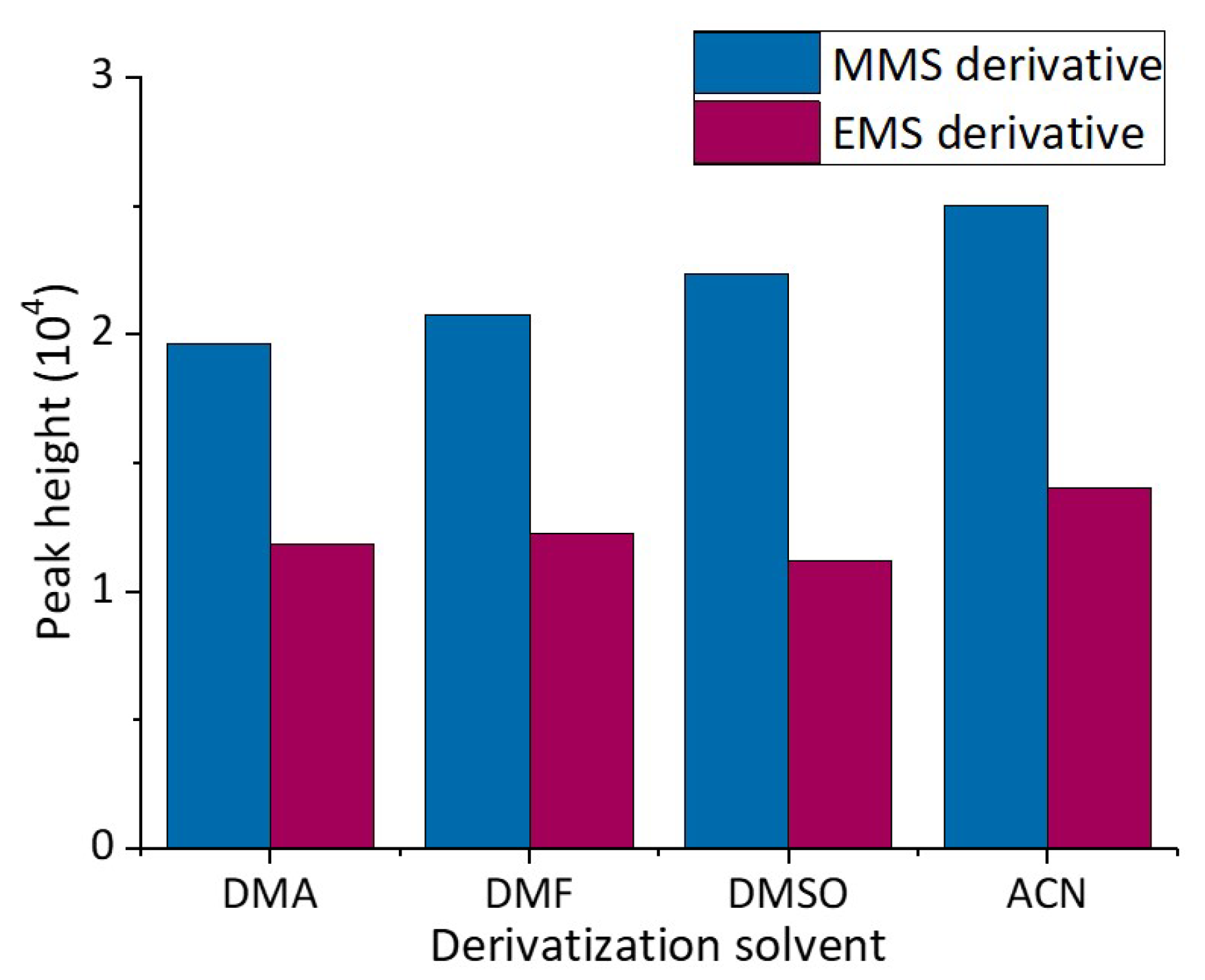Molecules 27 01950 g003 550