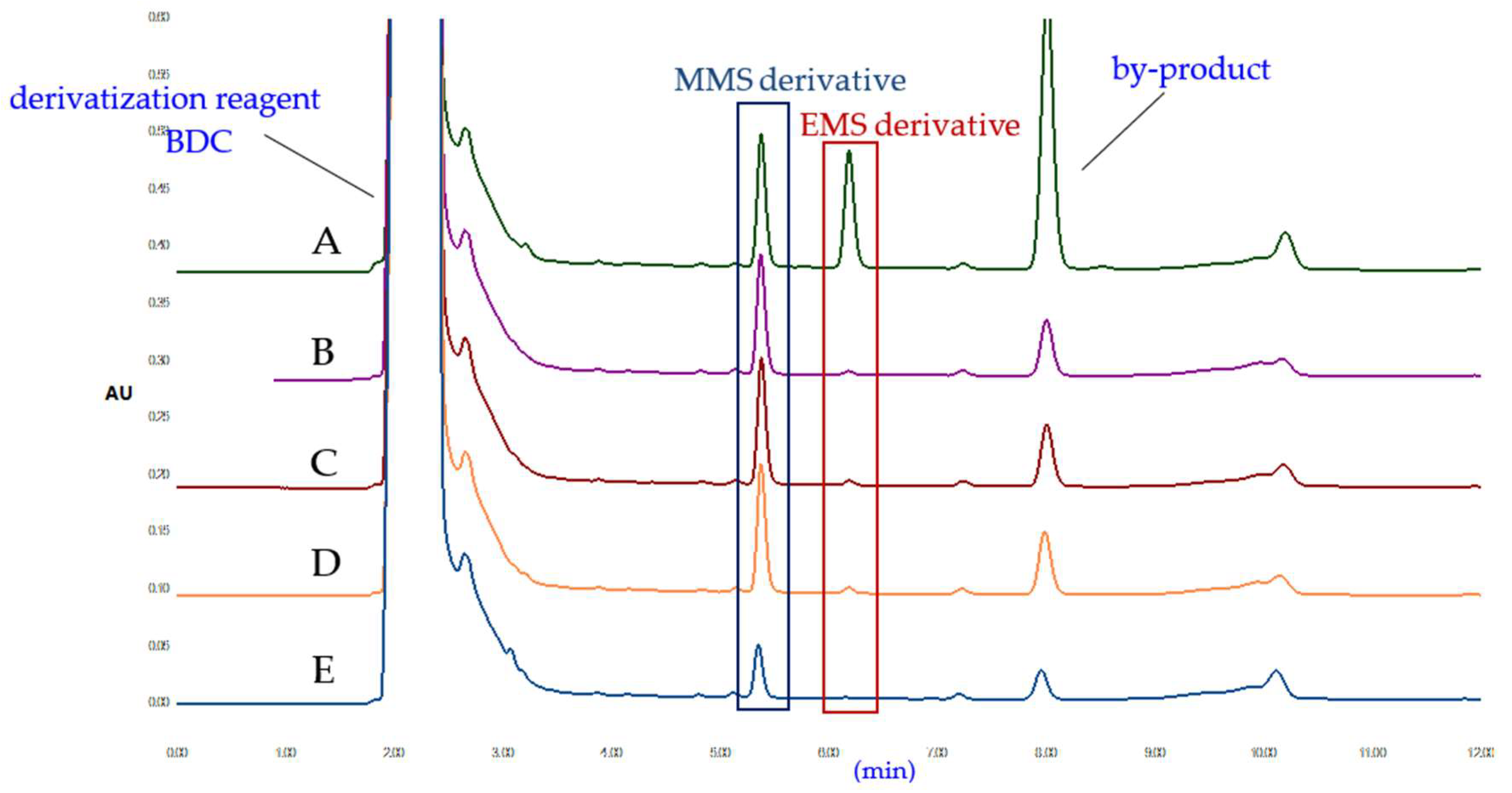 Molecules 27 01950 g004 550