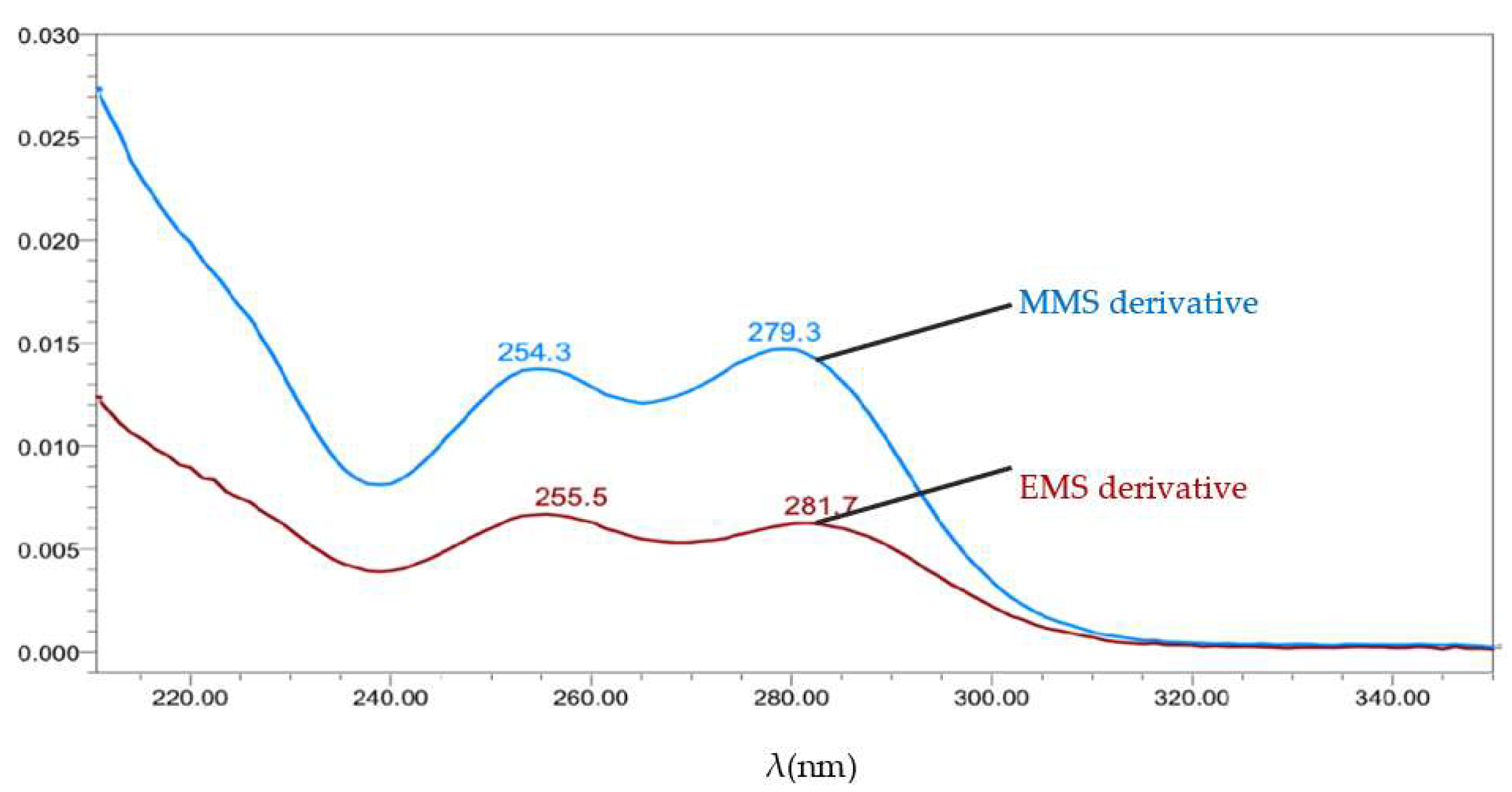 Molecules 27 01950 g007 550