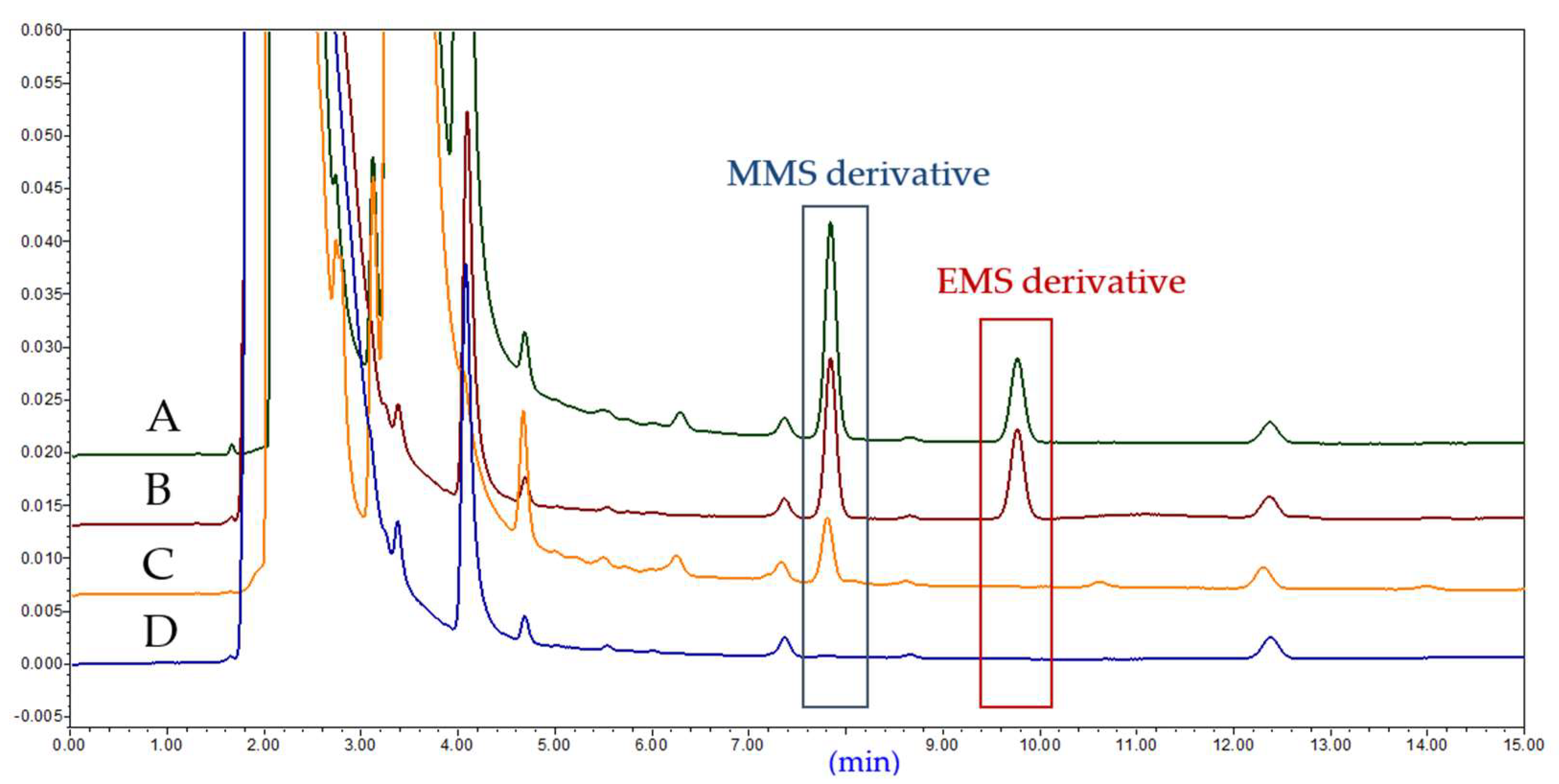 Molecules 27 01950 g008 550