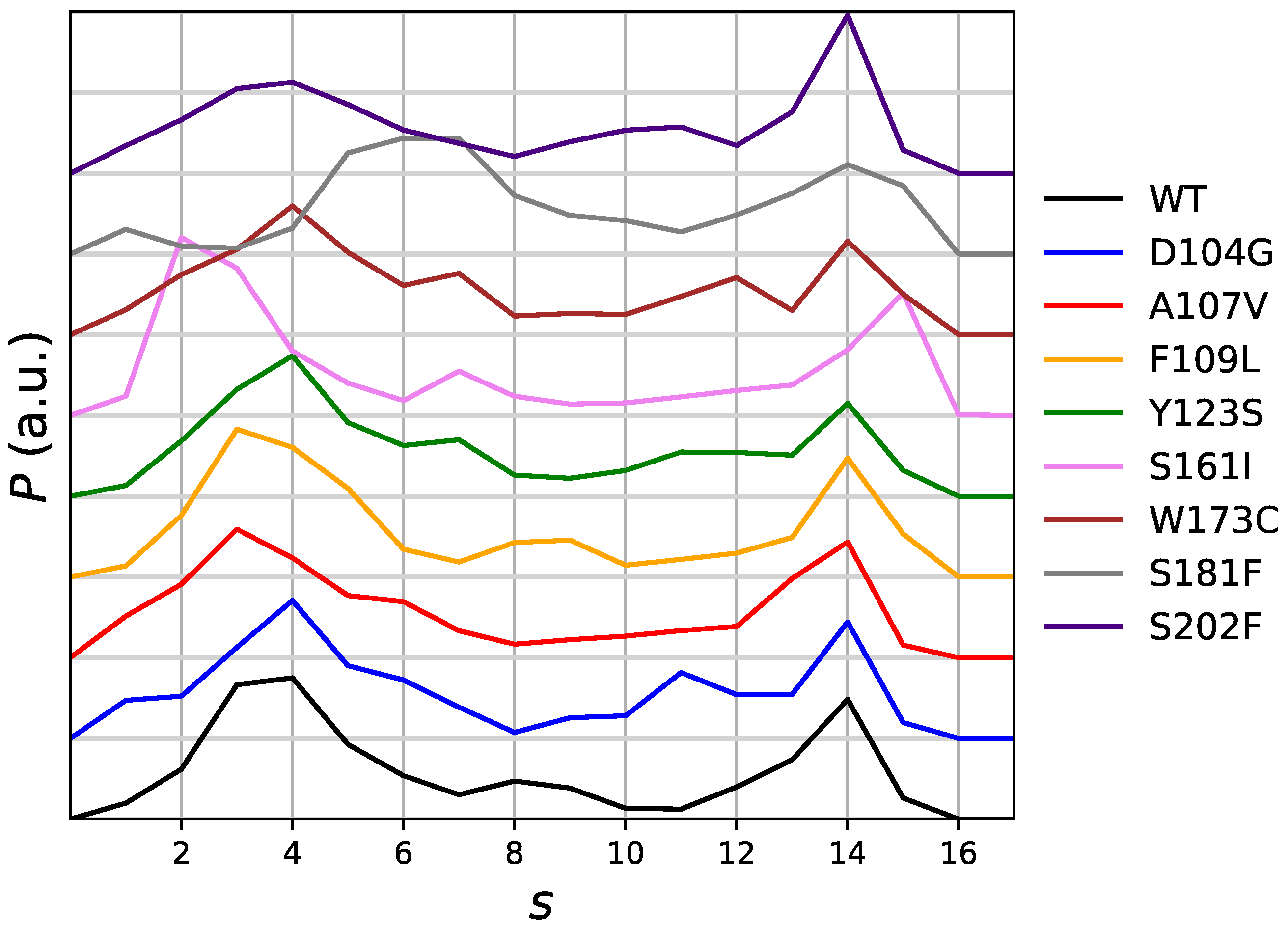 Molecules 27 01955 g002 550