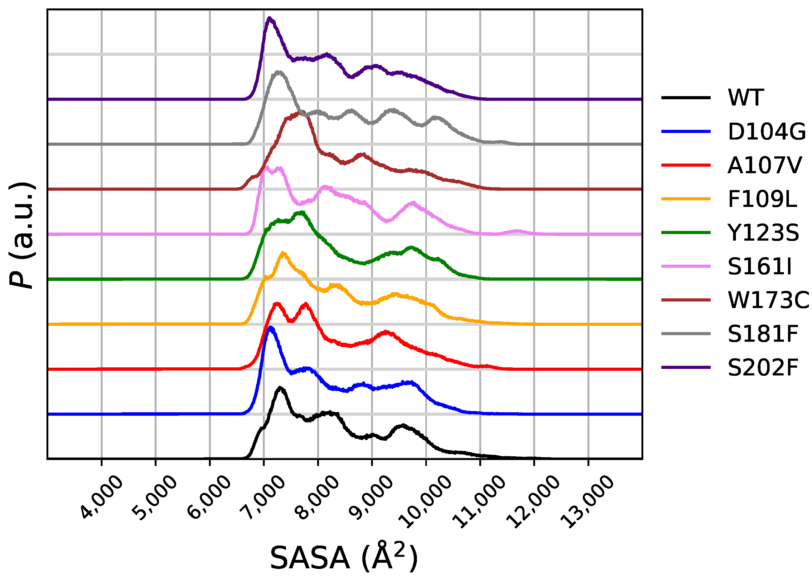 Molecules 27 01955 g007 550