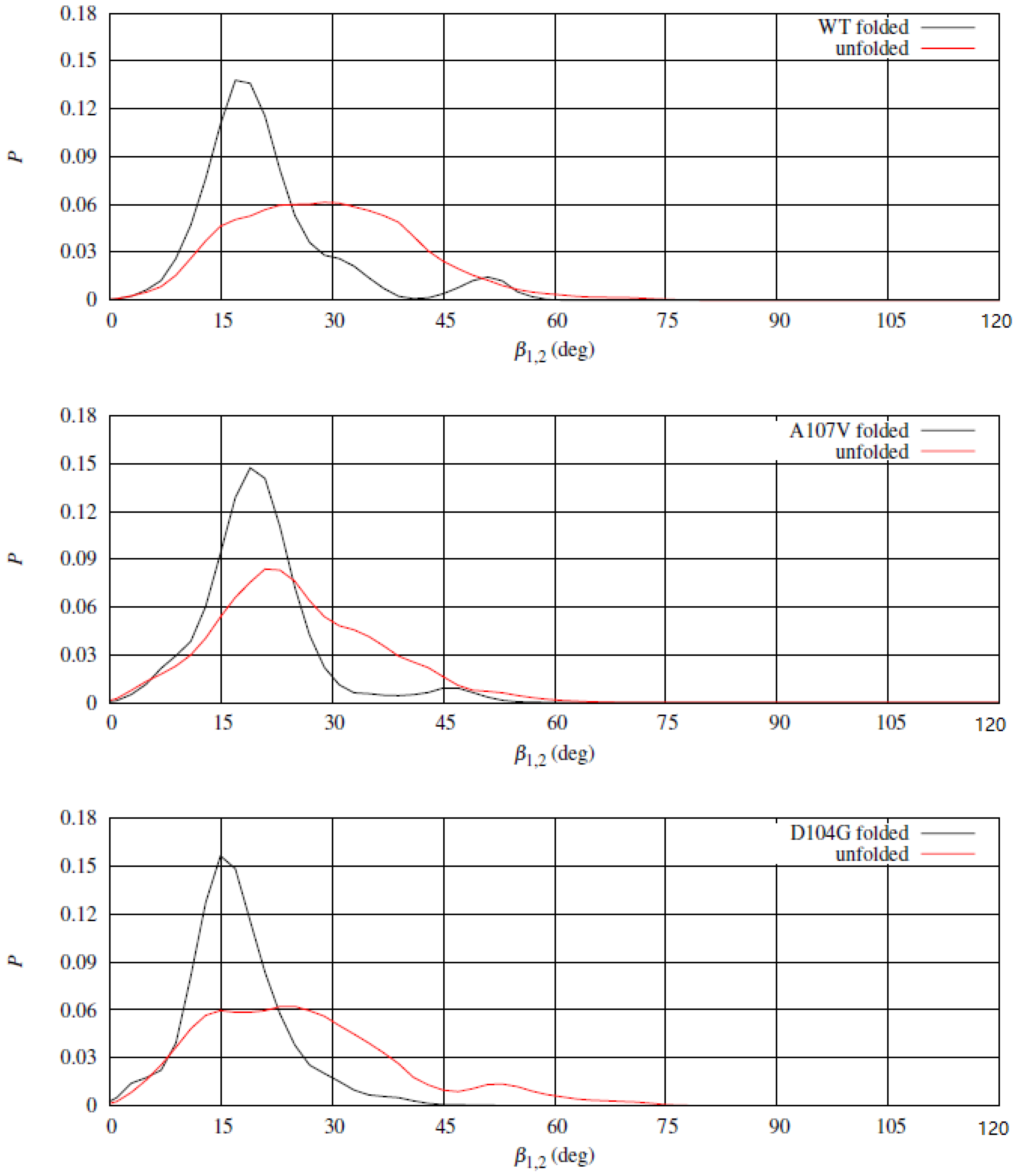 Molecules 27 01955 g010 550