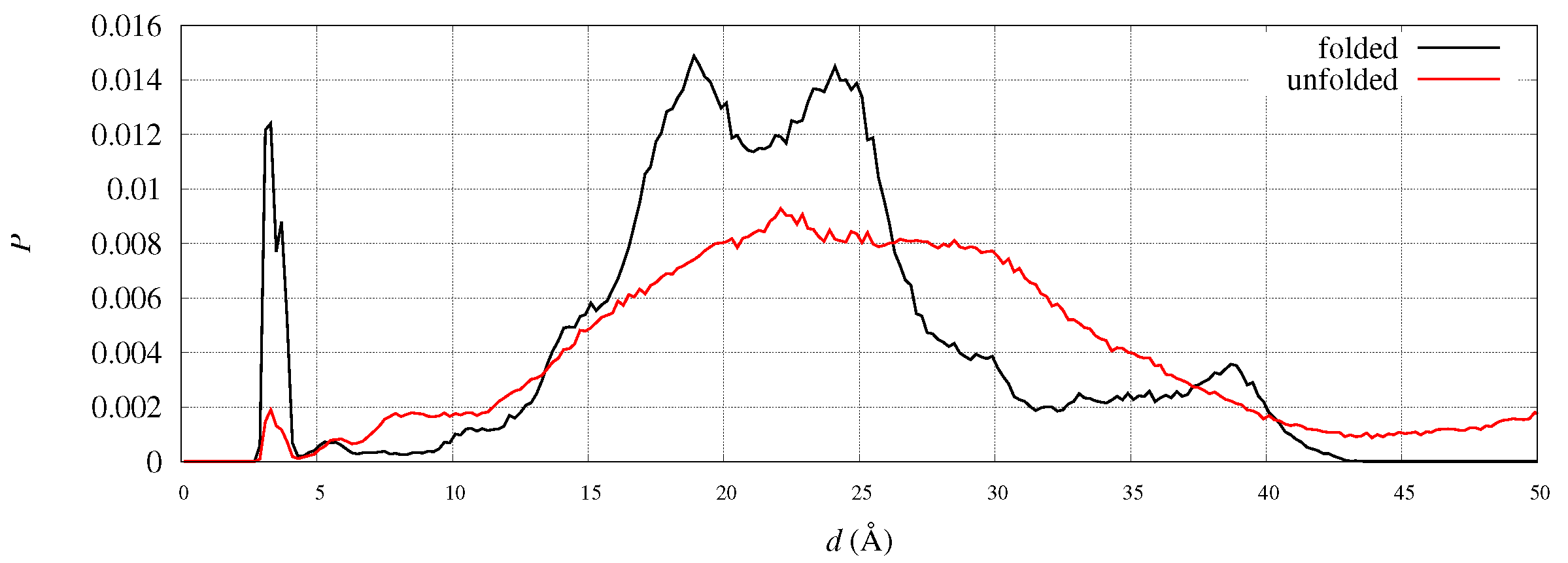 Molecules 27 01955 g011 550